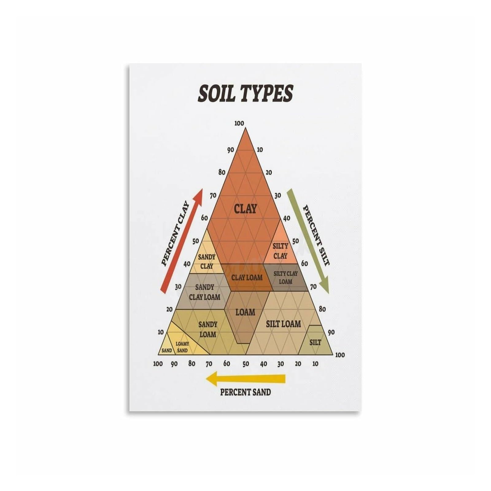 EKFBQBGW Soil Types Educational Poster Geology Reference Chart Soil Horizons Properties Print Wall-Art for Science Decor