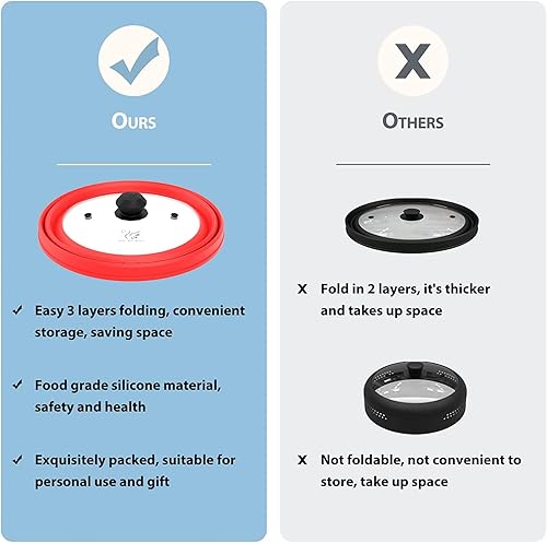 Miniatura 5 de Cubierta de vidrio ventilado para microondas, tapa protectora de salpicaduras con silicona plegable para alimentos como cubierta de placa de 10.5