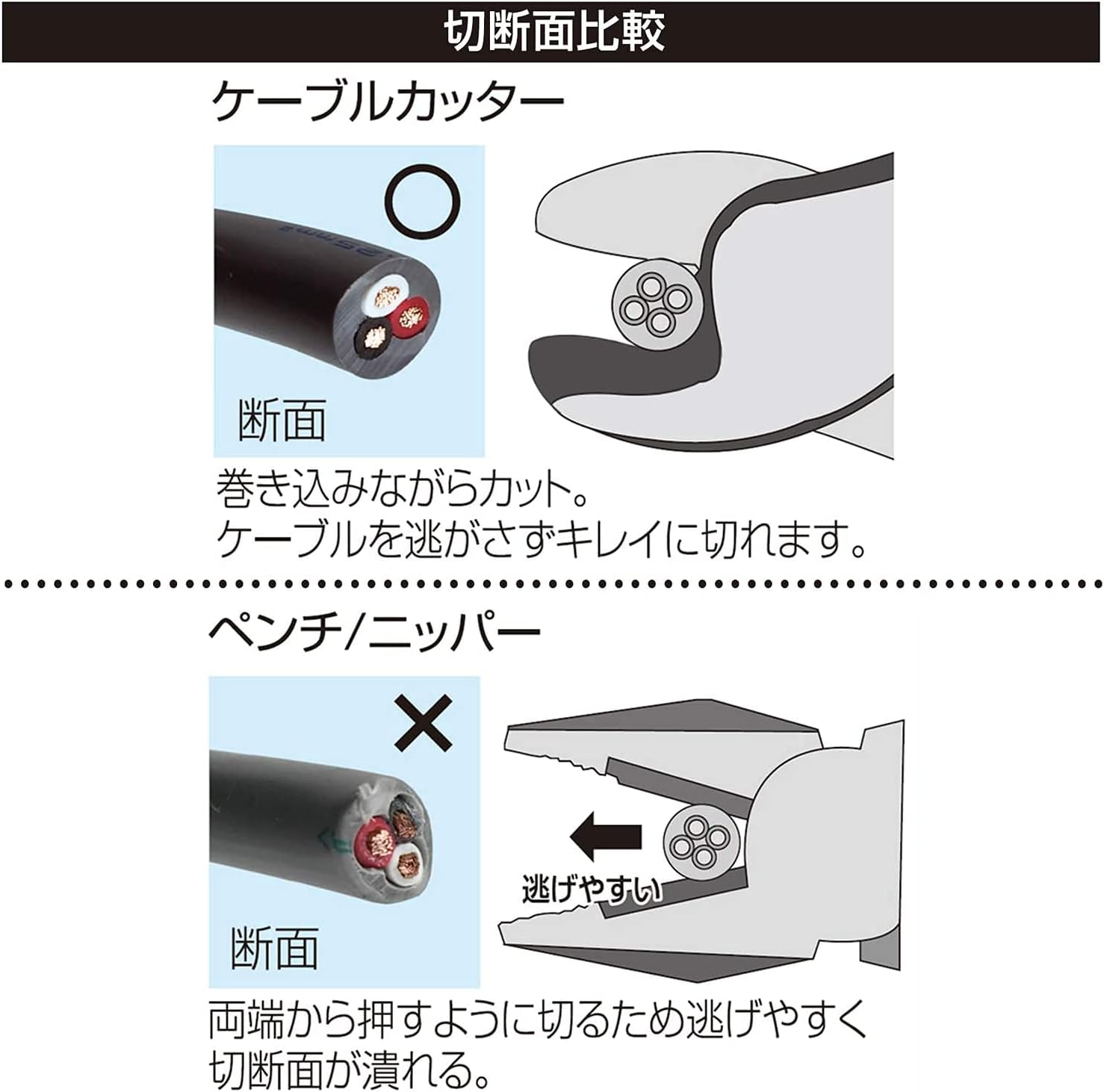 ENGINEER PK-52 Cable Cutters Heavy Duty, Curved Carbon Steel Blades for Cleaner Cuts (Made in Japan)