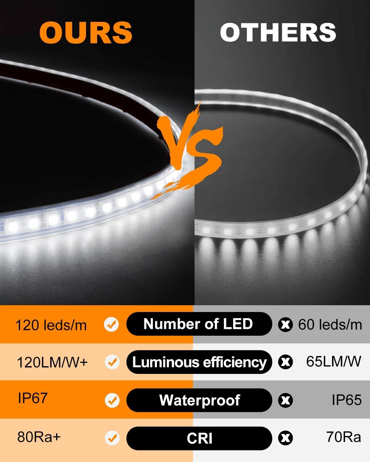 Markisenleuchten, 12 V, weiß, für Wohnmobil, Außenüberdachung, wasserdicht, 120 LEDs, LED-Streifen, Outdoor, Anhänger, LKW, Van, Wohnwagen,
