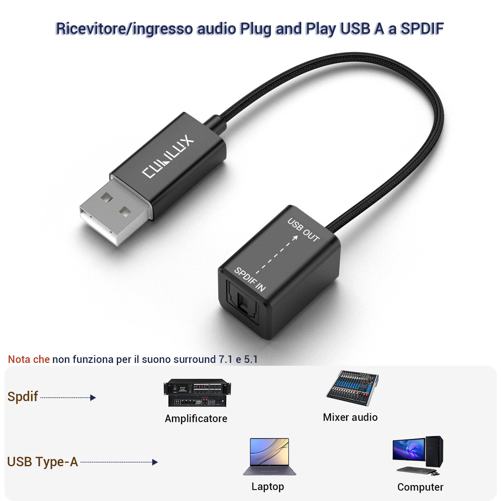 Cubilux Adattatore Ingresso SPDIF USB-A per PC, Dongle Ottico TOSLINK USB RX SDPIF [SOLO Registrazione Stereo Non Riproduzione Audio] per Laptop Computer