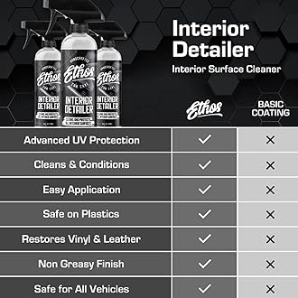 Ethos Handcrafted Car Care Interior Detailer - Easily Cleans and Protects All Interior Surfaces | Non Greasy Satin Finish With UV Protection and Odor Neutralizing Agents for Interior | Coconut Scented