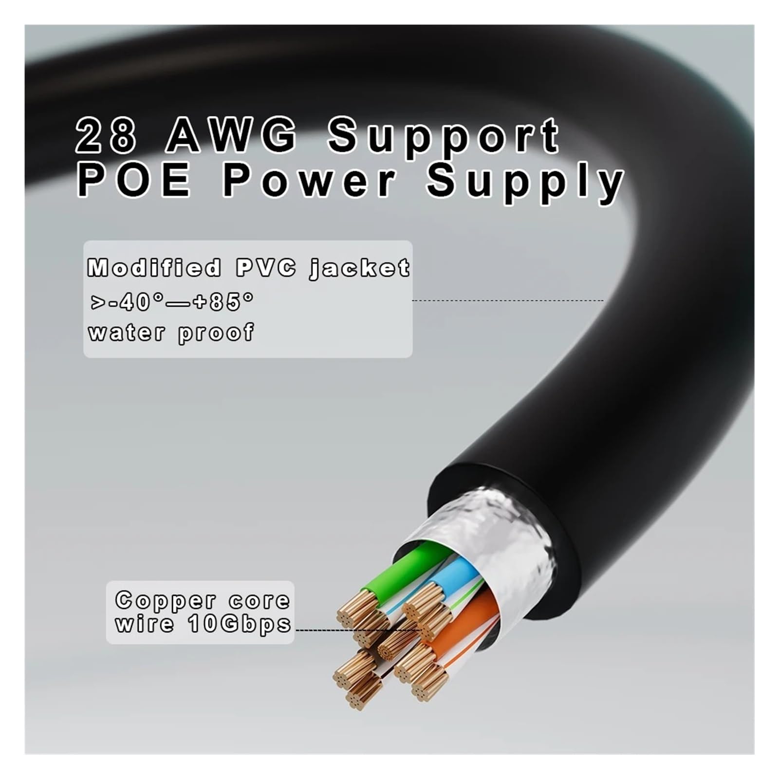 Ethernet-Kabel, Cat6A F/UTP Ethernet-Kabel 10 Gbit/s POE 4,8 mm 0,1–2 m