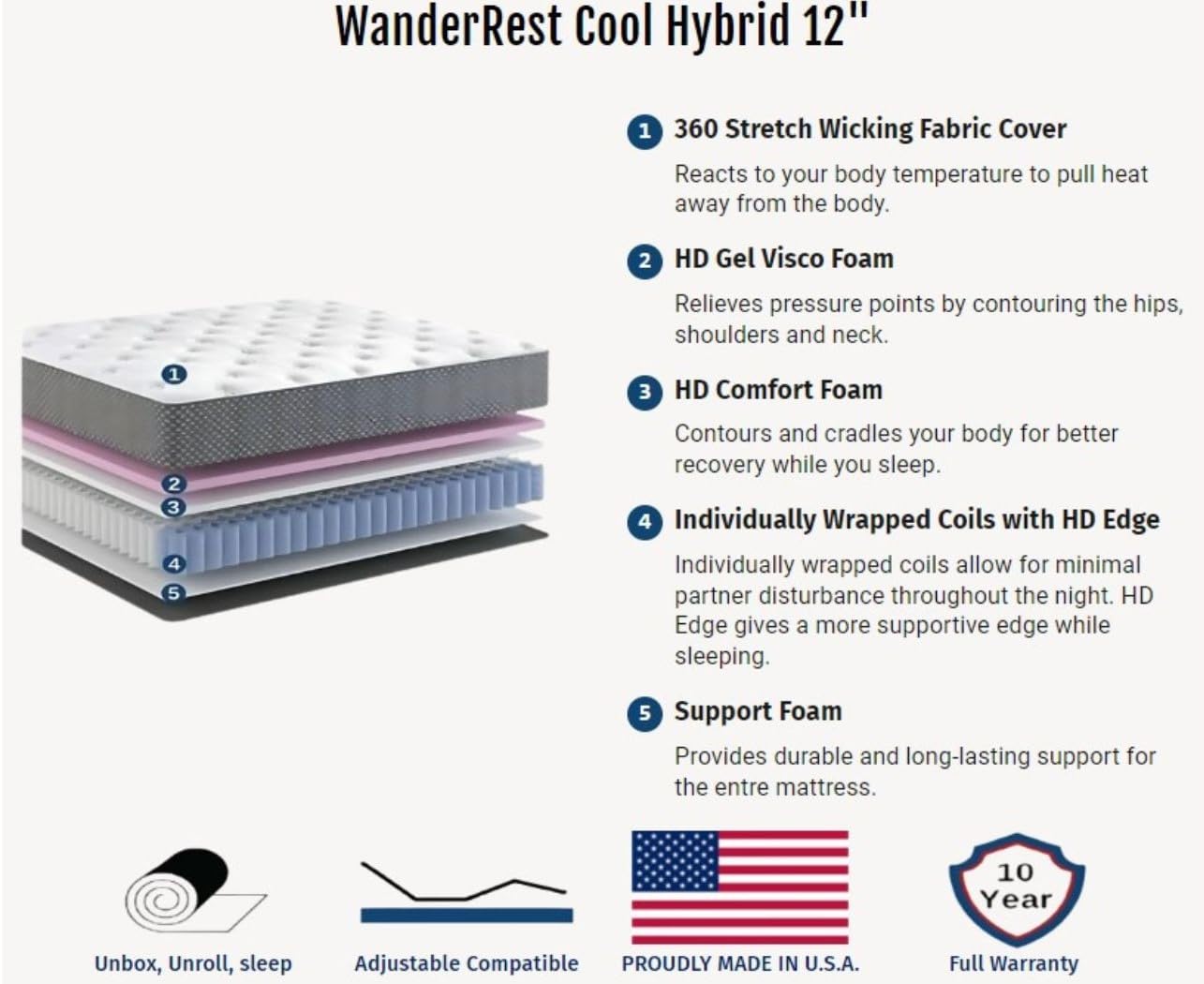 RV Mattress Solutions WanderRest Cool Hybrid 12