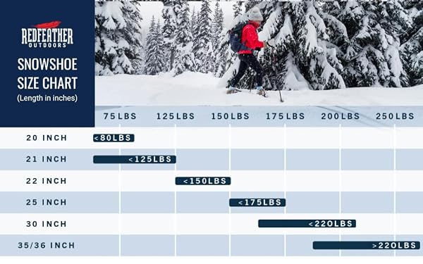 Redfeather Outdoors Trek Men's Snowshoes 30" - Lightweight, Durable, Made in The USA - Ideal for Winter Hiking, Snowshoeing, and Outdoor Adventures - Premium Performance Snowshoes by Redfeather Outdoors - Image 8