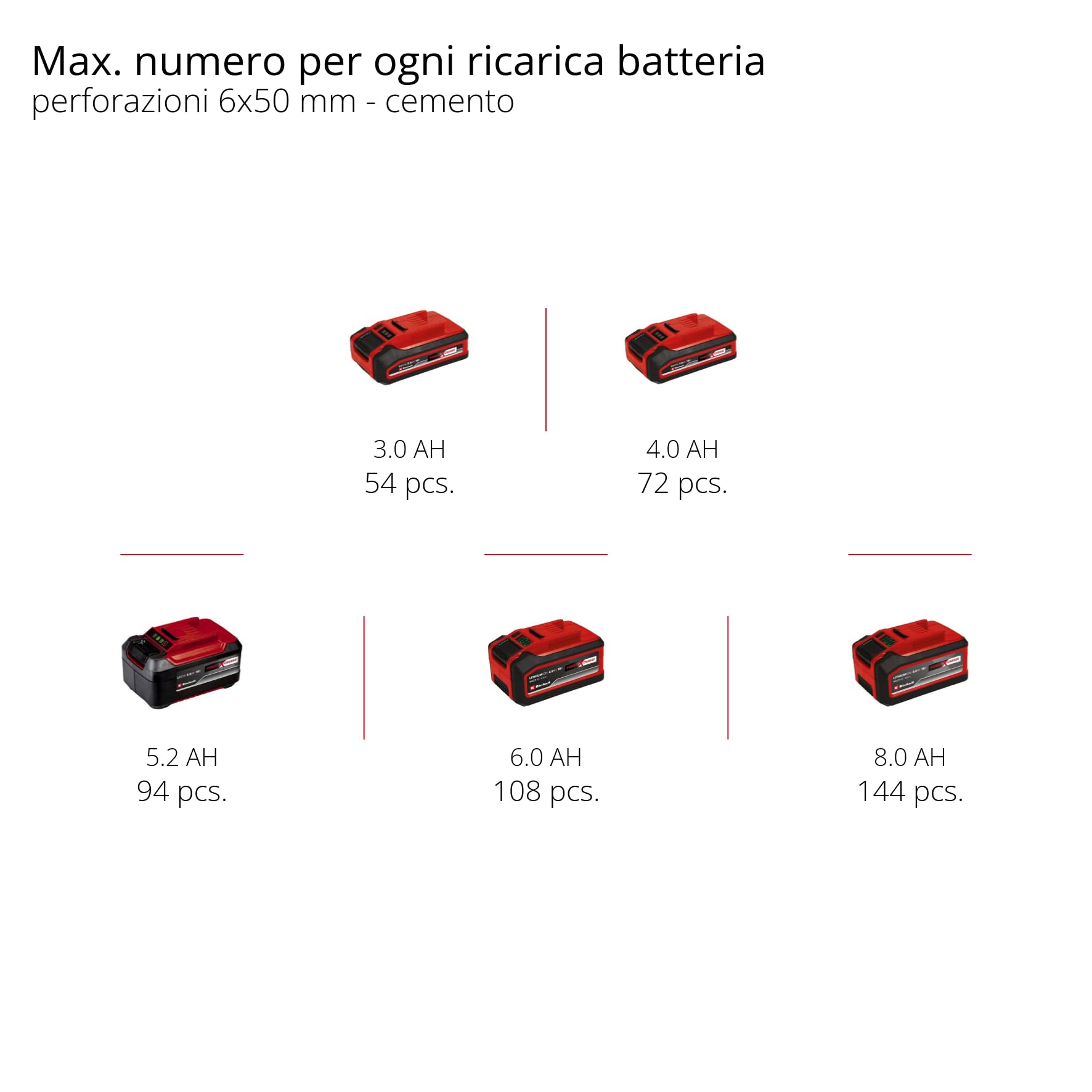 Einhell Professional tassellatore a batteria TP-HD 18/26 Li BL-Solo Power X-Change (18 V, Brushless, 2,6 J, SDS-plus, percussione pneumatica, maniglia a D, valigetta, batteria esclusa)