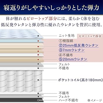 Amazon.co.jp: アイリスオーヤマ Sheep 眠りを変えるポケットコイル