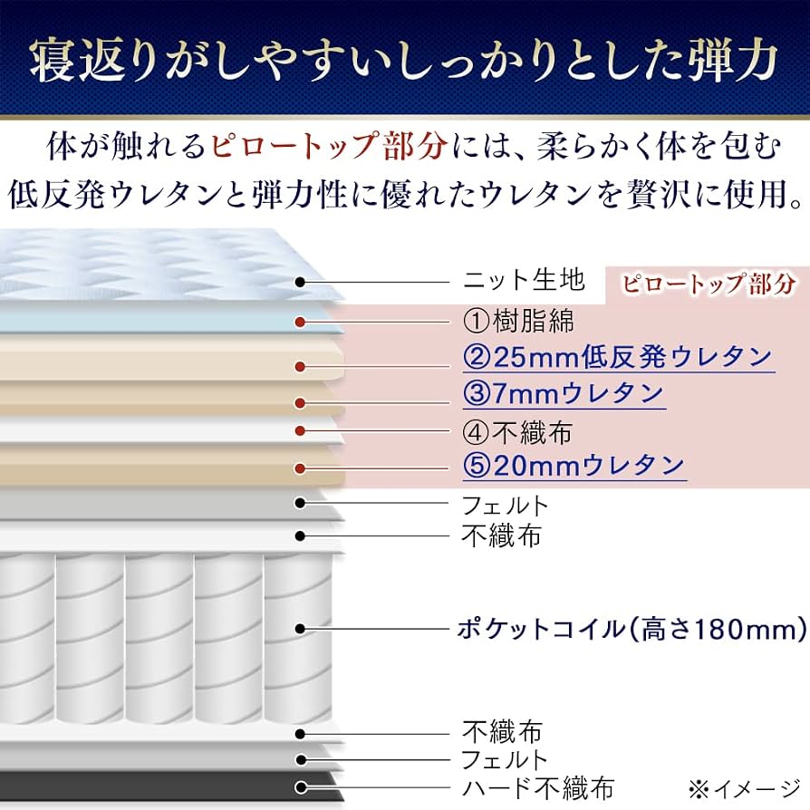 Amazon.co.jp: アイリスオーヤマ Sheep 眠りを変えるポケットコイル