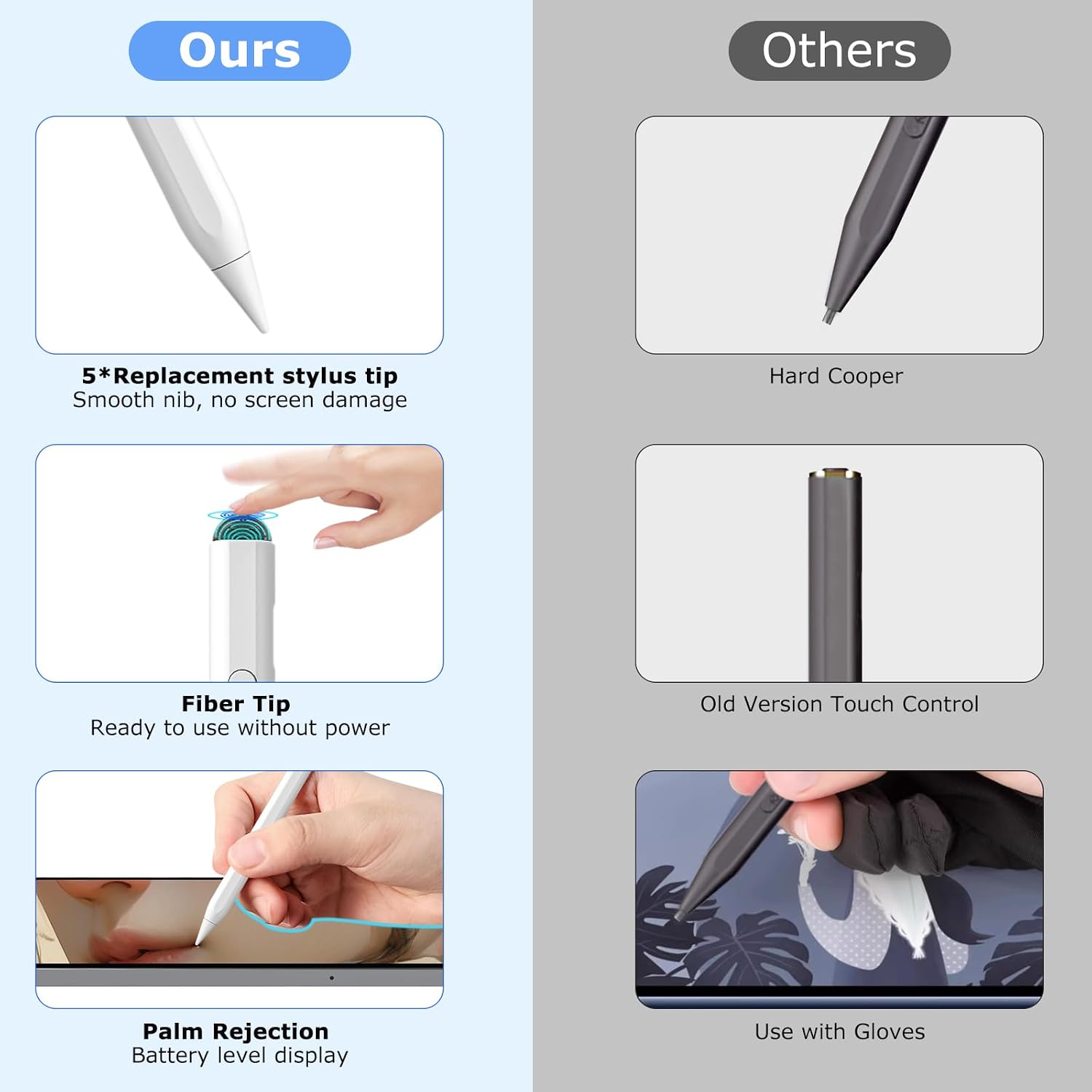 Stylus Pen for iPad, 2 in 1 Active and Capacitive Apple Pen, Fast Charge for Apple iPads 10th Generation Pencil, Compatible with iPad Pro 11/12.9", iPads 6/7/8/9/10, Air 3/4/5, iPad mini 5/6 (White)