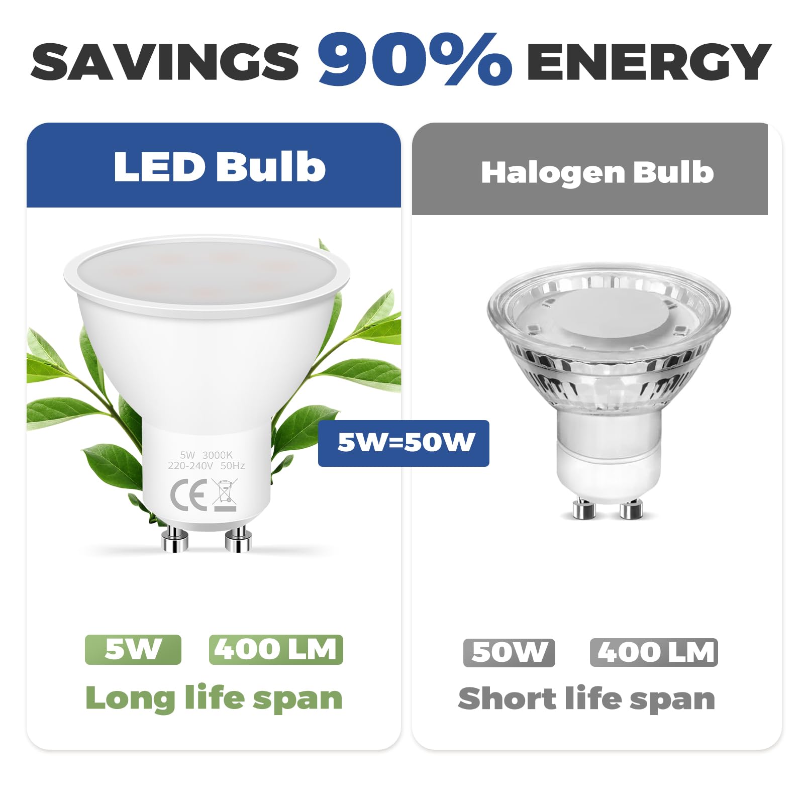 12 Pezzi Lampadine LED GU10 5W Equivalenti a 50W, GU10 LED 6000K Bianco Freddo 400 Lumen 220-240V, Risparmio Energetico Faretti LED GU10 Angolo a Fascio 120 ° Non Dimmerabile Nessun Sfarfallio