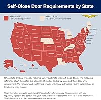 Vista 7 de Eagle American Made Armario de almacenamiento de líquidos inflamables de 2 galones, gabinete ignífugo que ahorra espacio con cierre manual