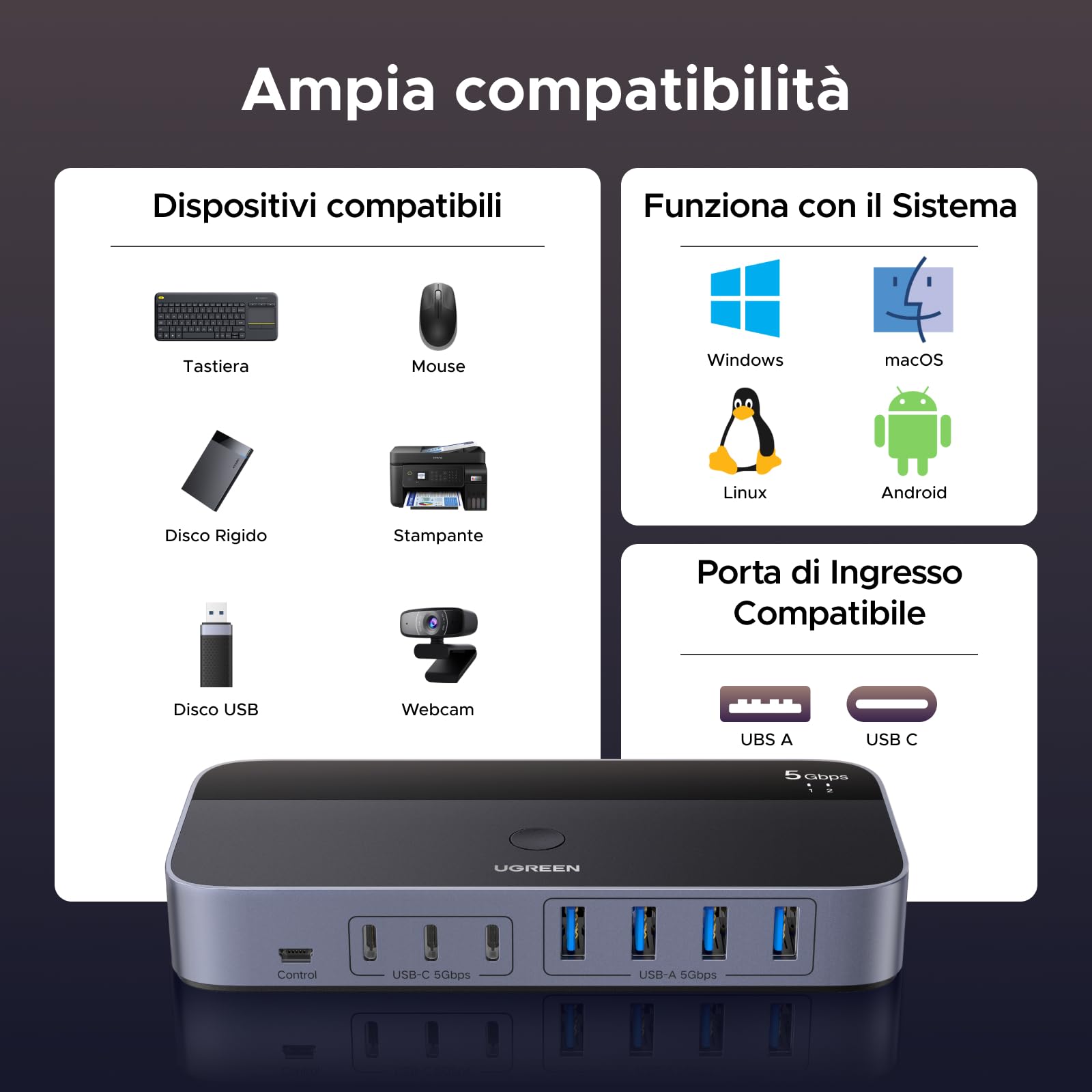 UGREEN Switch USB KVM Commutatore 2 PC Ingressi Condividono 7 Uscite | 5Gbps, per Tastiera, Mouse, Disco, Rigido, Stampante, Scanner, Microfono, con 2 Adattatori USB C, Alimentatore DC 12V 2A