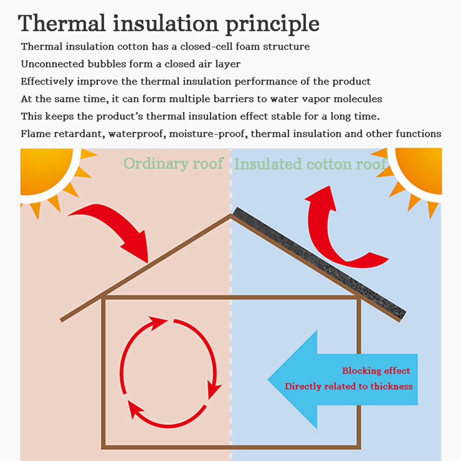 Scudo termico isolamento acustico rotolo impermeabile cotone isolante pannello riflettente termosifoni alubutyl termico termosifoni auto fonoassorbente Ignifugo smorzamento tenere caldo protezione dal