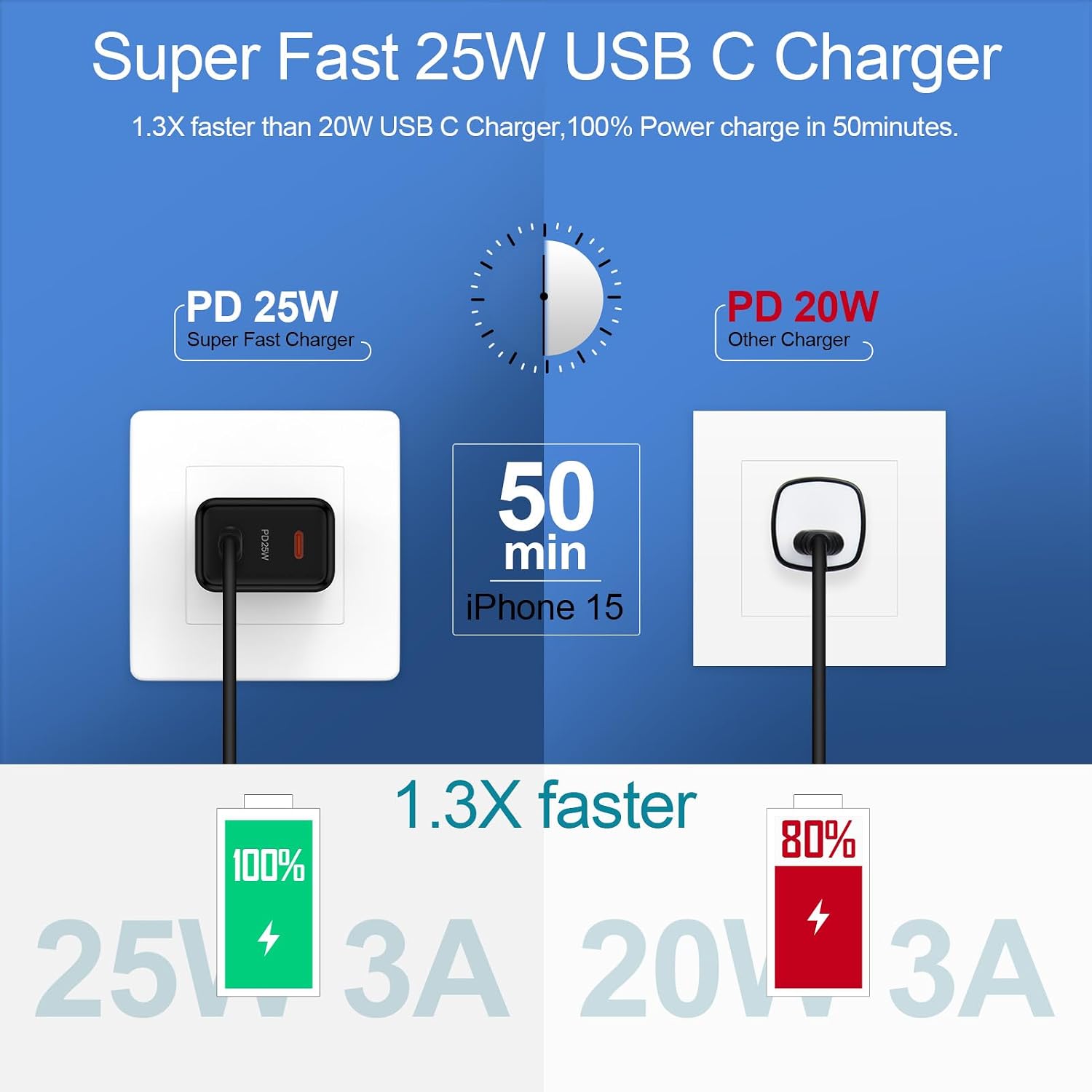Fast Samsung Charger Block USB C 25W Dual Port Android Charger Type C Phone Wall Plug for Galaxy S26 Ultra S26+ S26 A17 S25 Ultra Plus A36 A26 A56 A16 5G A35 A15 A26 A36 A56 S24 FE A25 Z Fold 6 S23 thumbnail