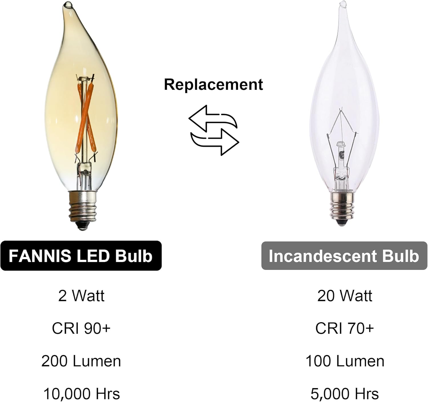 Candelabra LED Light Bulbs 2W Equivalent 15-20 Watt, E12 Bulb, Candle Chandelier, Warm White Chandelier Wax Warmer Light Bulbs, Small Base Decorative Flame for Bedroom livingroom, 6pcs