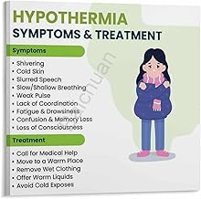 HYPOTHERMIA SYMPTOMS &TREATMENT Poster Medical Clinical Emergency Guidelines (3) Canvas Painting Wall Art Poster for Bedroom Living Room Decor 24x24inch(60x60cm)
