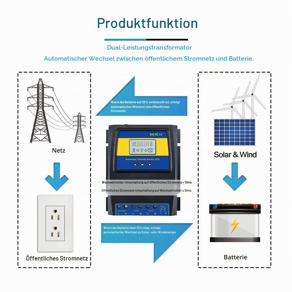 MOES Dual Power Controller 50A 11000W Automatischer Umschalter für Netzunabhängiges Solarwindsystem ATS DC 12V 24V 48V AC 110V 220V