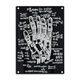 LQNMPPH Robot Engineer Formulary - Robotics Maths Developer Sign Metal Tin Signs, Palm Poster for Home Office Garages Cafes Bars Man Cave Wall Decor Plaque Sign 12x8 Inch