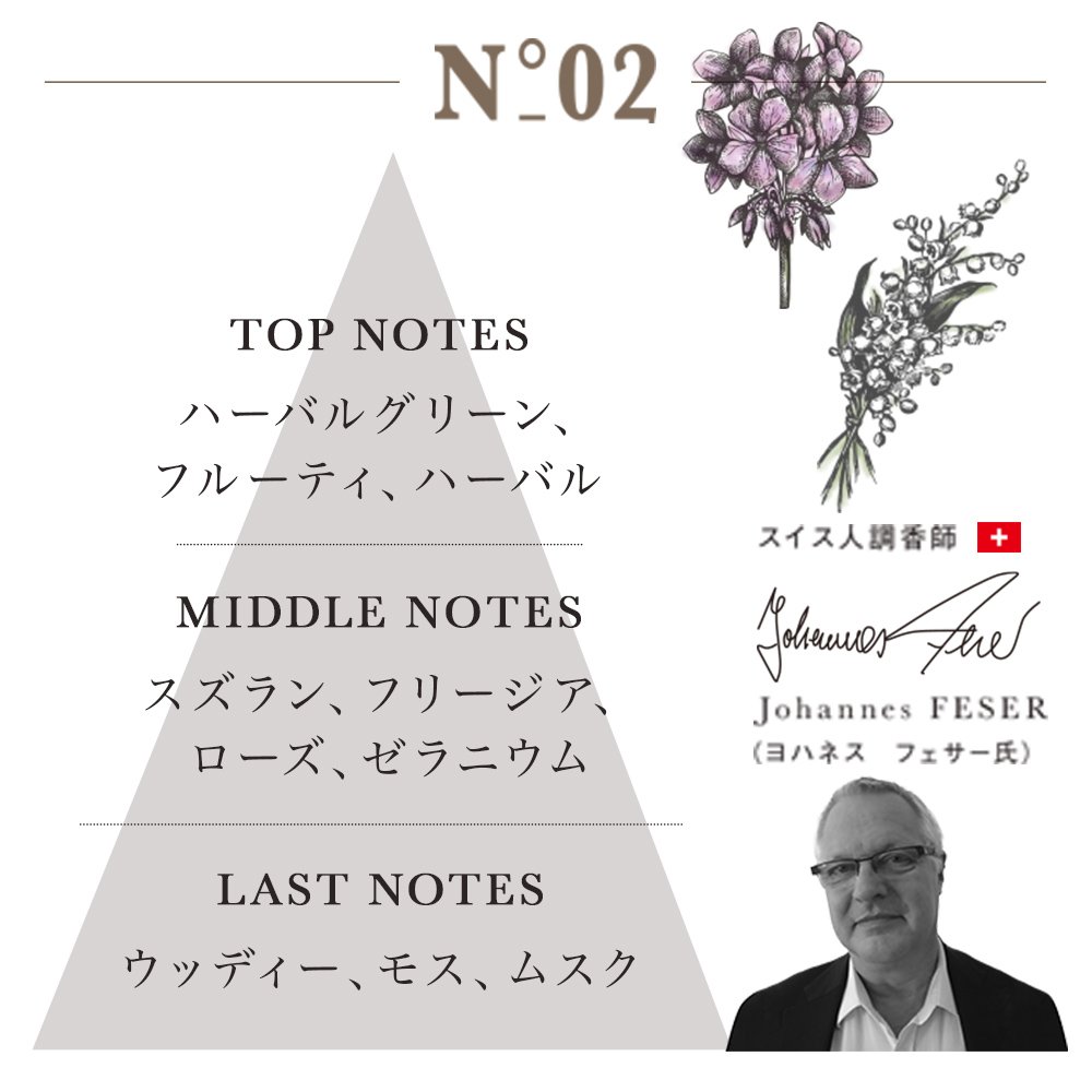 Amazon | FULLERY BOTANICAL フレリーボタニカル ギフトセット17 (01
