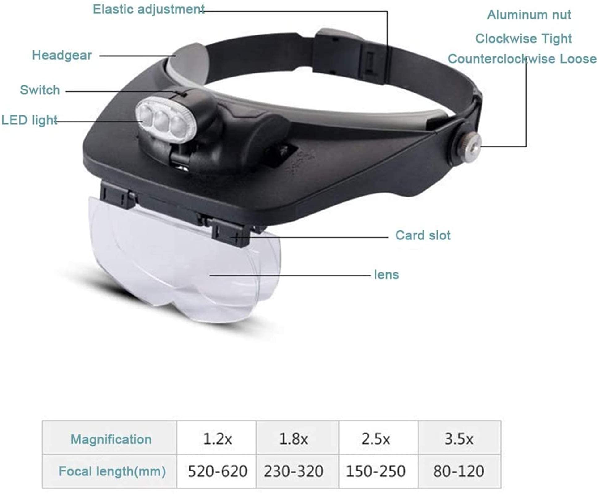 Lupa de diadema, lupa digital de mano, lupa de diadema reemplazable, lente HD, para hombre viejo, reparación de relojes de lectura con luz LED, lupa montada en la cabeza, lectura,