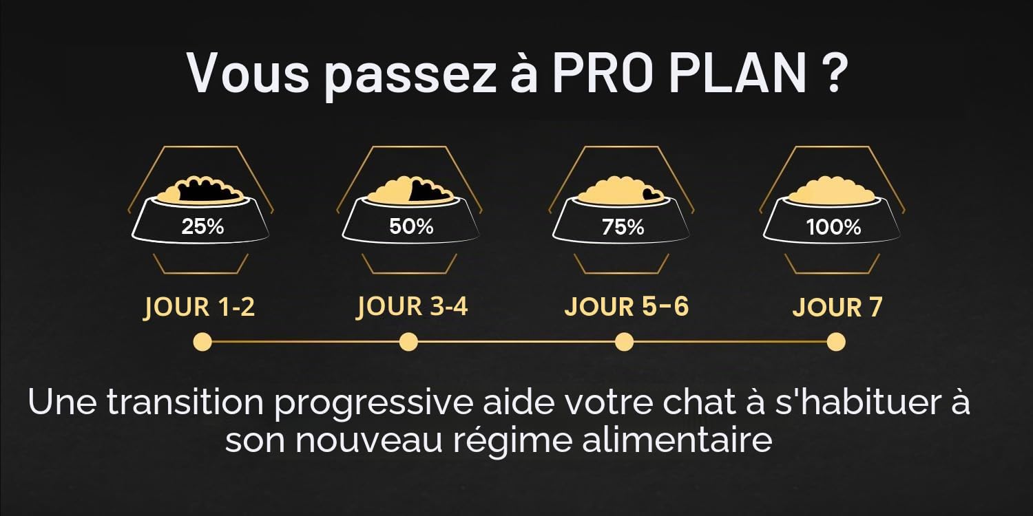 Pro Plan Adult RENAL PLUS Poulet 10kg