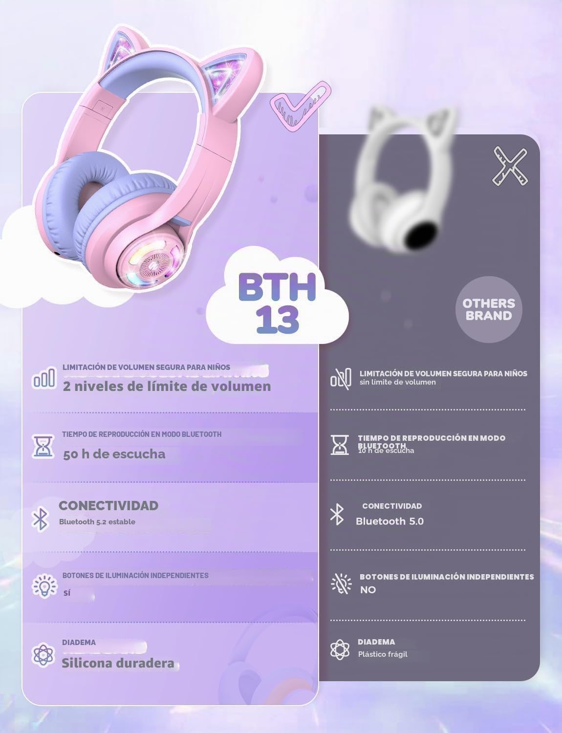iClever Auriculares Bluetooth para Niños, BTH13 Cat Ear LED Light Up Kids Auriculares Inalámbricos, 50H Playtime, 74/85/94dB Limitación de Volumen, con Micrófono sobre la Oreja