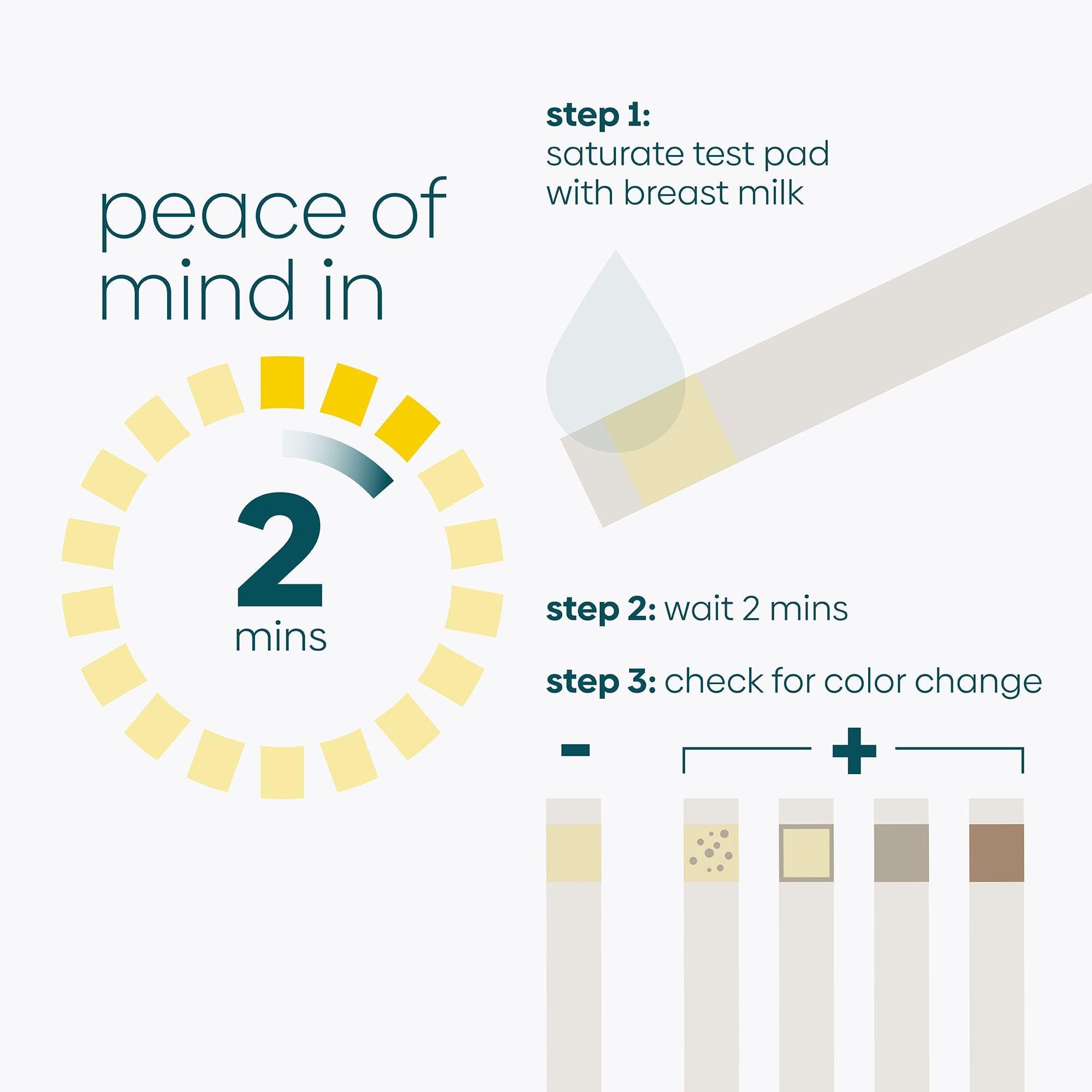 UpSpring Baby Milkscreen prueba casera para el alcohol en la leche 20 tiras de prueba de mama