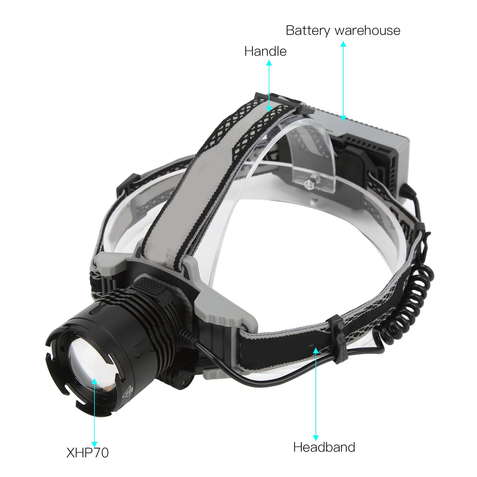 Lampada frontale XHP70 con display digitale, torcia frontale ricaricabile tramite USB, luce da fascia regolabile con zoom da 1800 lm per campeggio, pesca, ciclismo notturno e uso