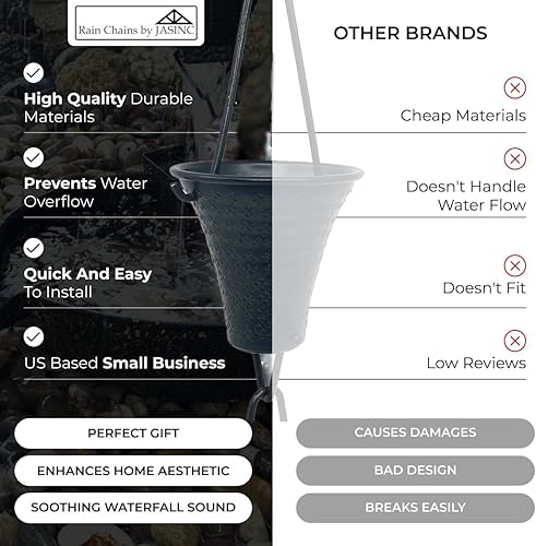 Miniatura 3 de Rain Chains by JASINC Copas Rainier de 8.5 pies con recubrimiento en polvo negro, para reemplazar la canaleta de techo, con kit de instalación,