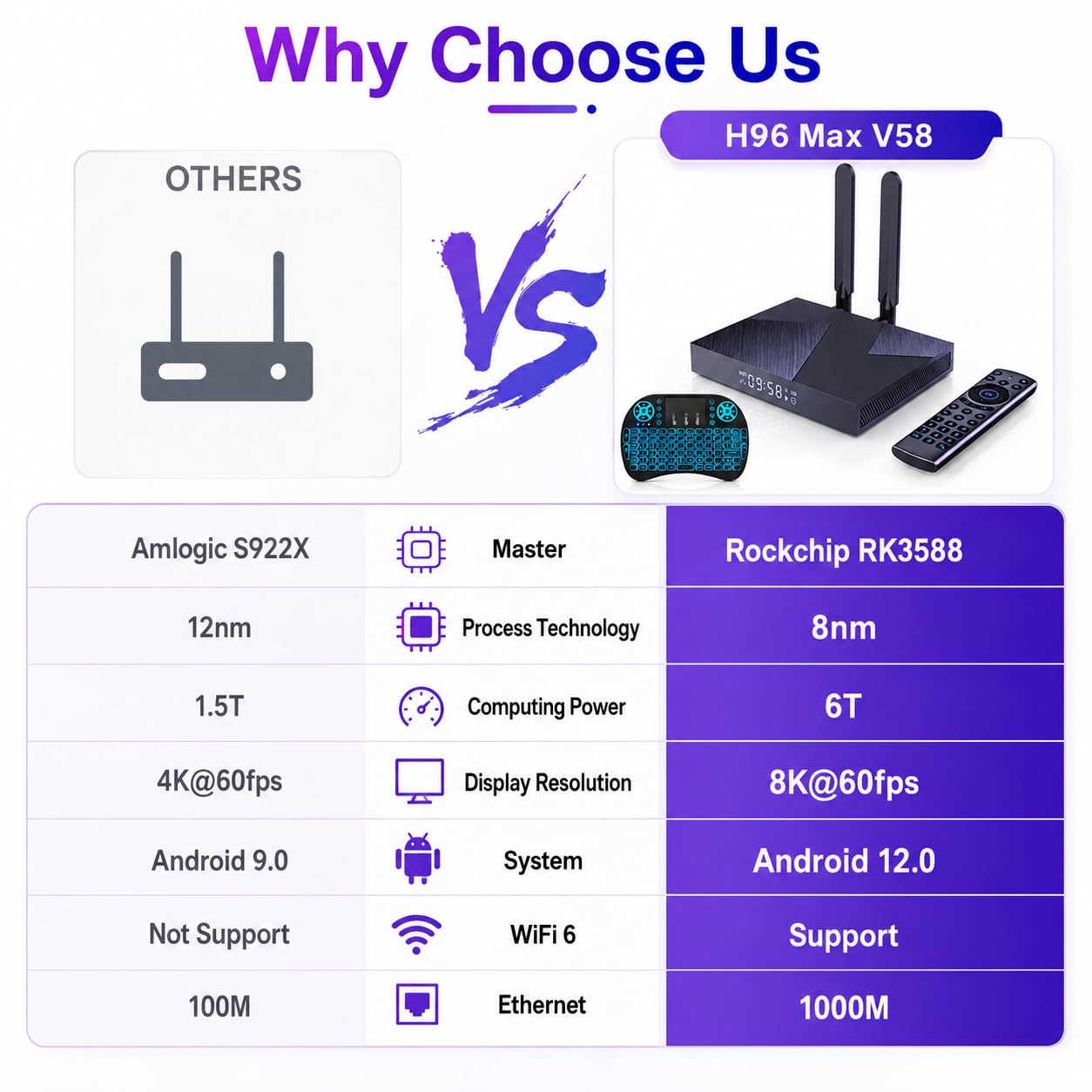 Android TV Box, RK3588 Octa-Core, 8 GB RAM, 64 GB ROM, WiFi 6, Bluetooth 5.0, strumieniowanie 8K/4K, USB 3.0, inteligentny odtwarzacz multimedialny do domowej rozrywki