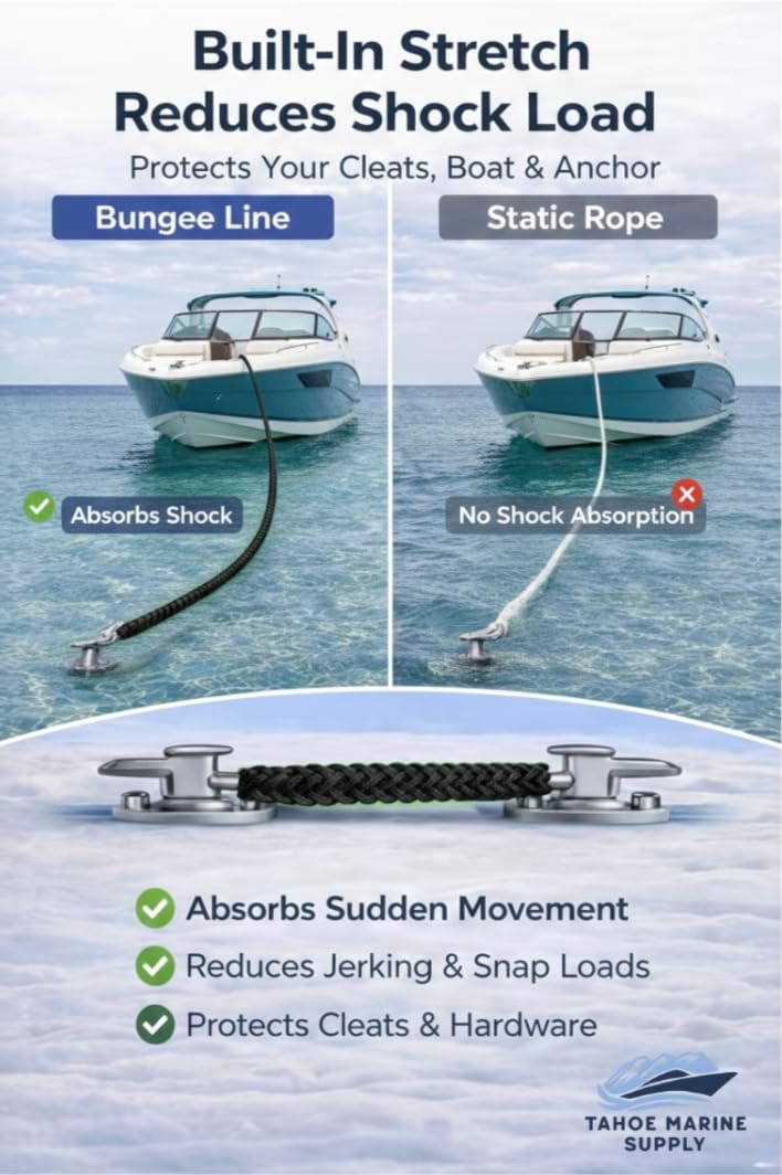 Bungee Dock Line - Water Line Buddy for Anchors & Docks - Heavy Duty Boat Rope & Kayak Anchor System - Shock Absorbing Anchor Rope for PWC, Pontoon Boat Accessories, and Jet Ski