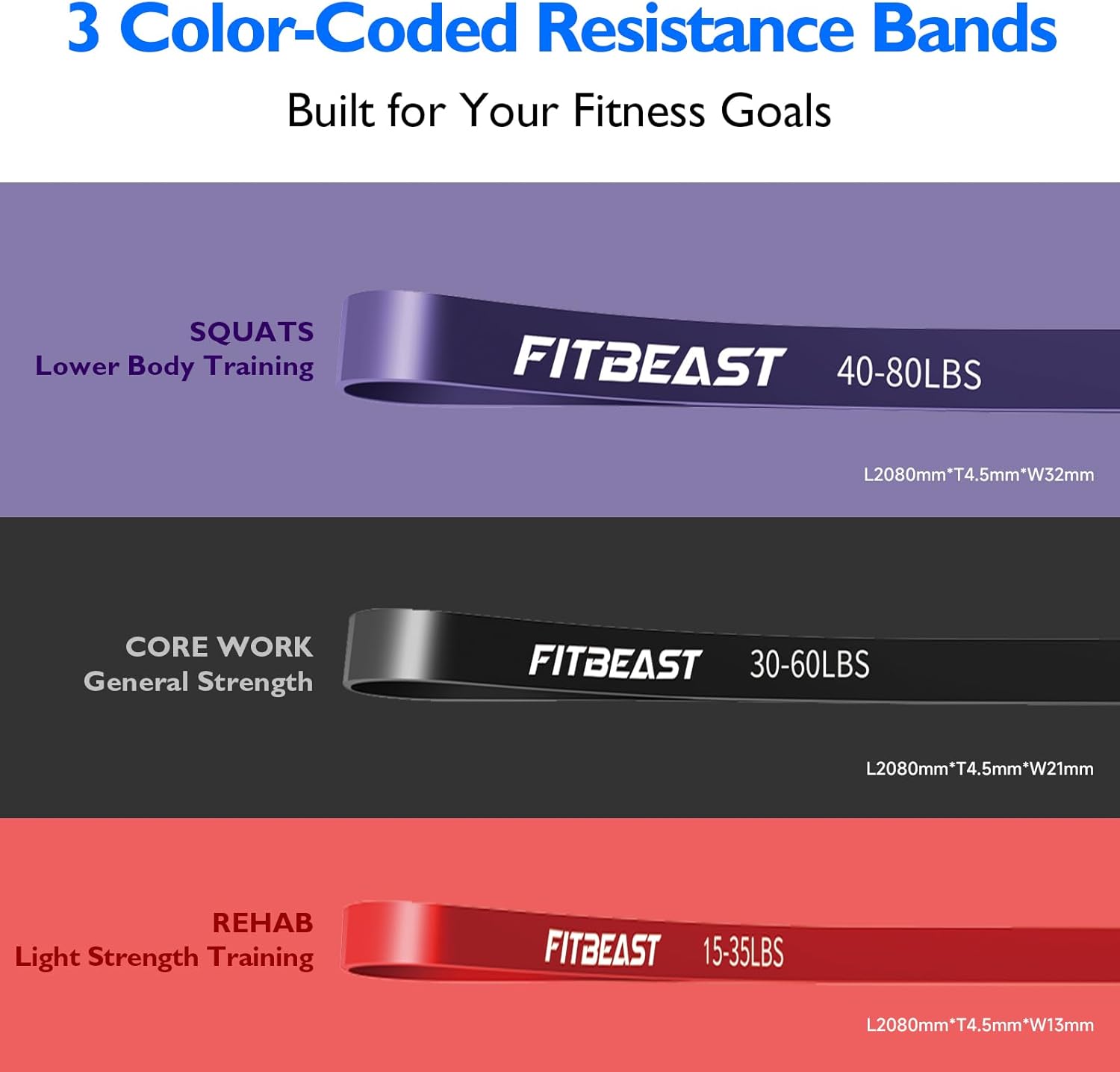 FitBeast Resistance Bands Set, Pull Up Assist Bands for Strength Training, Powerlifting, Muscle Toning, Yoga, Mobility Exercises, Rehabilitation, Full-Body Workout
