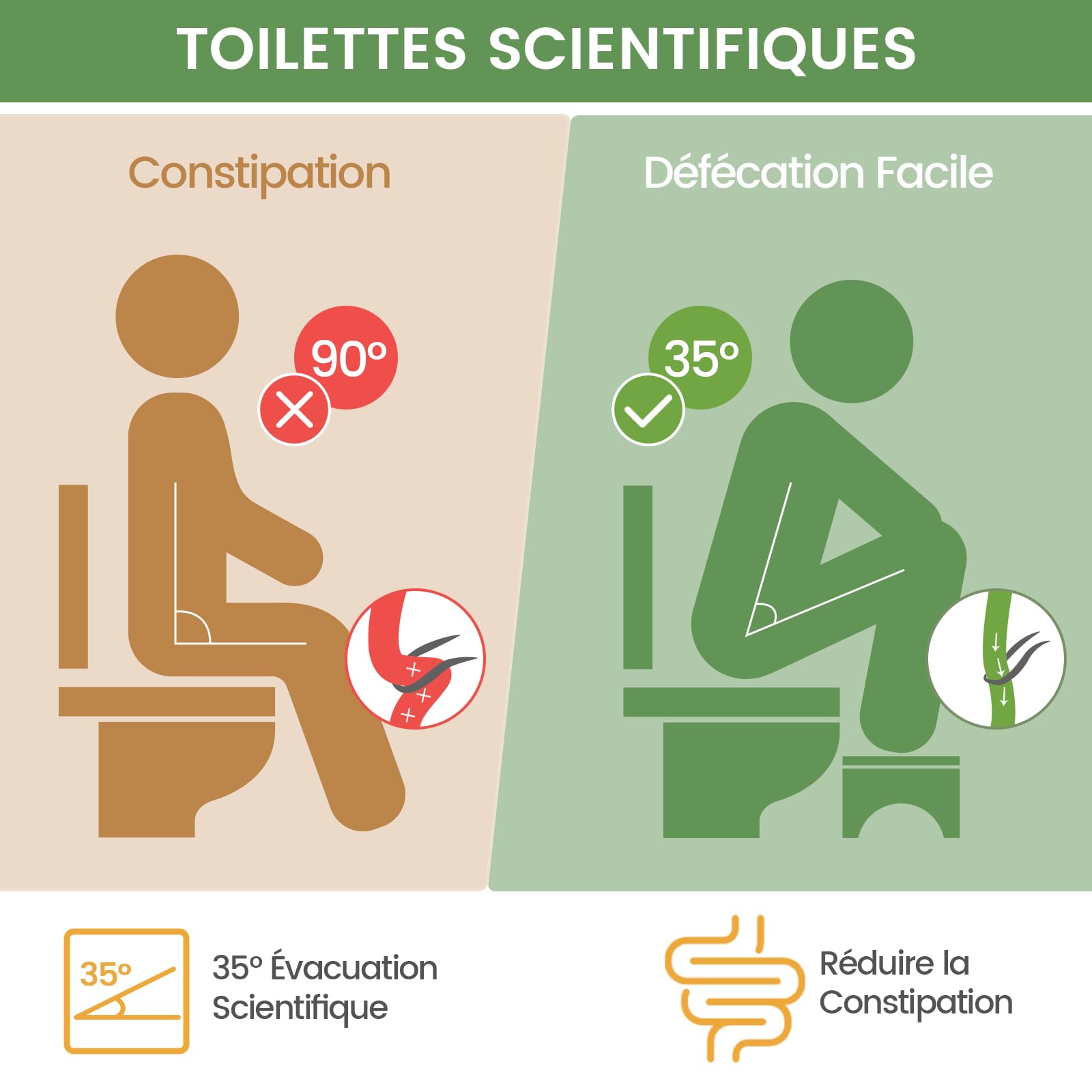 DEANIC Tabouret WC pour Adulte en 100% Bambou Naturel, Pliable avec Coussinets Antidérapants, Soulage la Constipation et Les Ballonnements