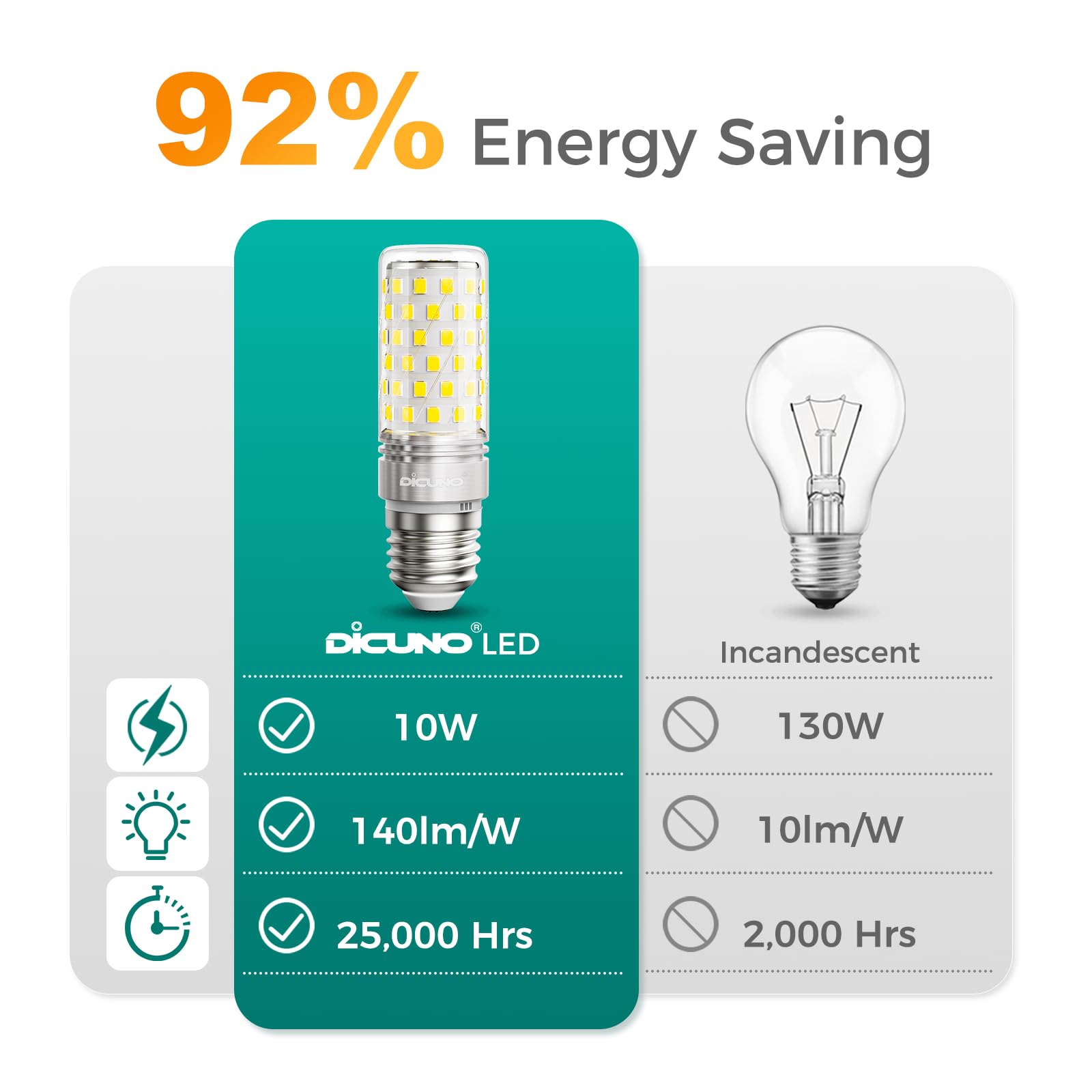 DiCUNO Bombilla LED E27 Maíz 10W, Equivalente halógena 130W, 1400lm, Luz frío 6000K, No regulable, 230V, Casquillo E27 estándar, Ahorro de energía, Pack de 2