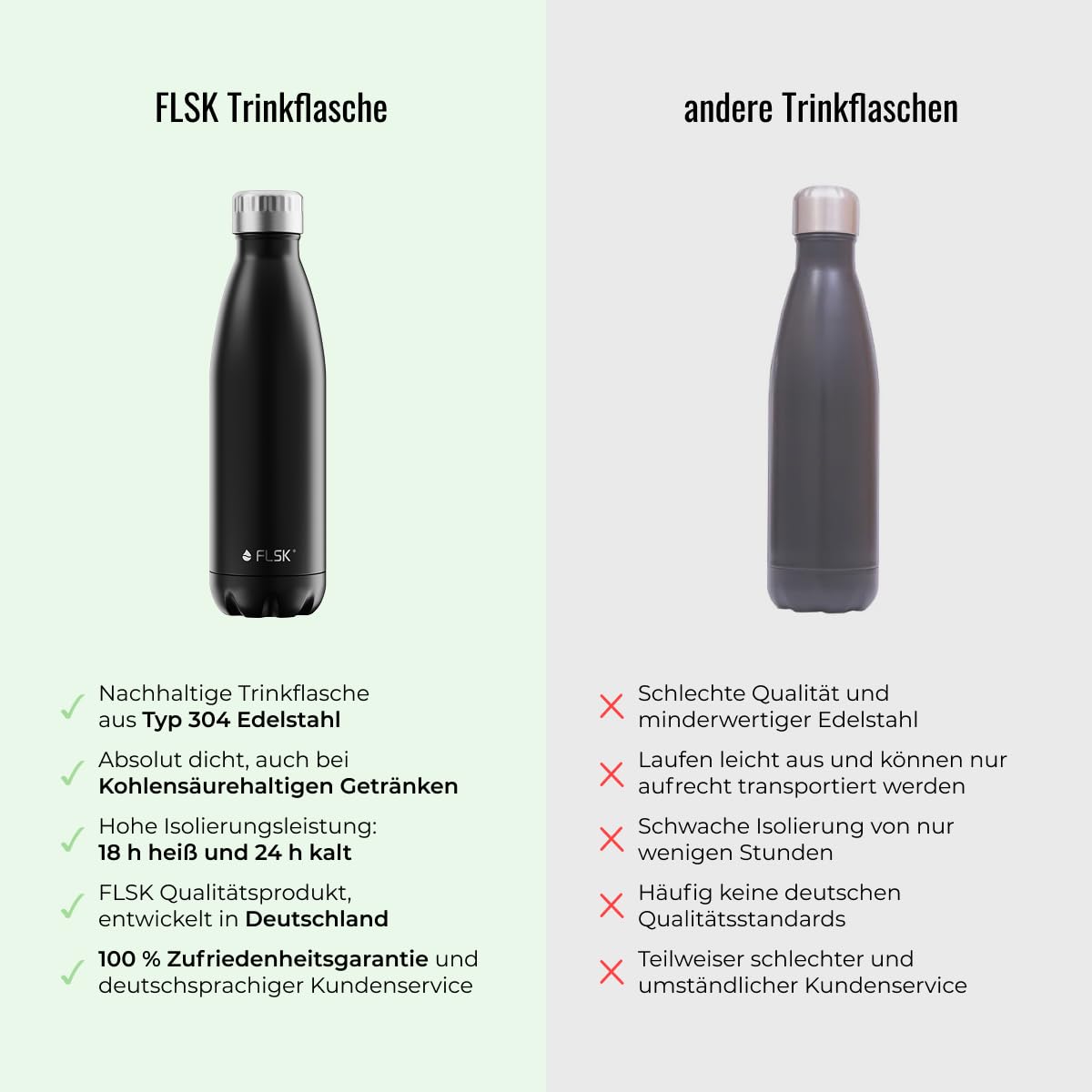 FLSK Trinkflasche – Premium Edelstahl Thermosflasche – 100 % auslaufsicher & kohlensäuregeeignet – hält 24 h kalt & 18 h heiß – BPA-frei (denim, 750 ml)