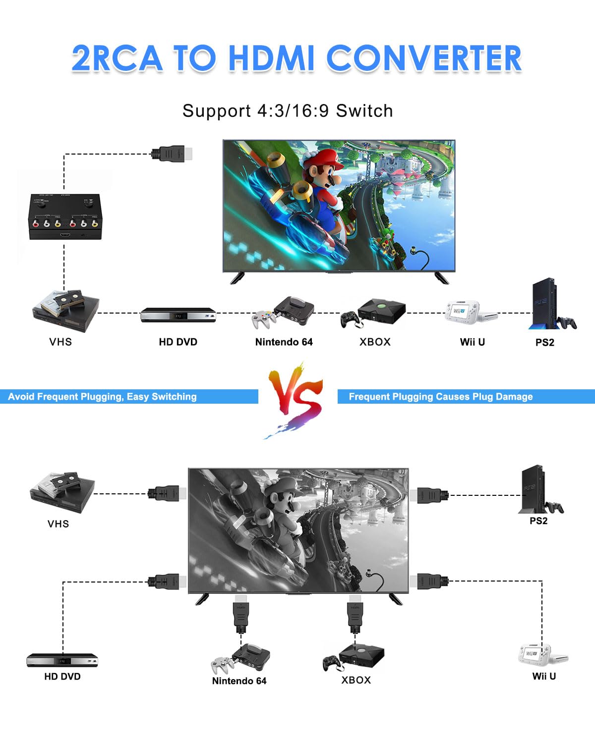 Convertidor RCA a HDMI de 2 puertos, convertidor dual AV a HDMI compatible con adaptador compuesto 16:9/4:3 a HDMI, compatible con 1080P PAL/NTSC compatible con Sega/Xbox/PS1/PS2/PS3/WII/N64/VHS, VCR
