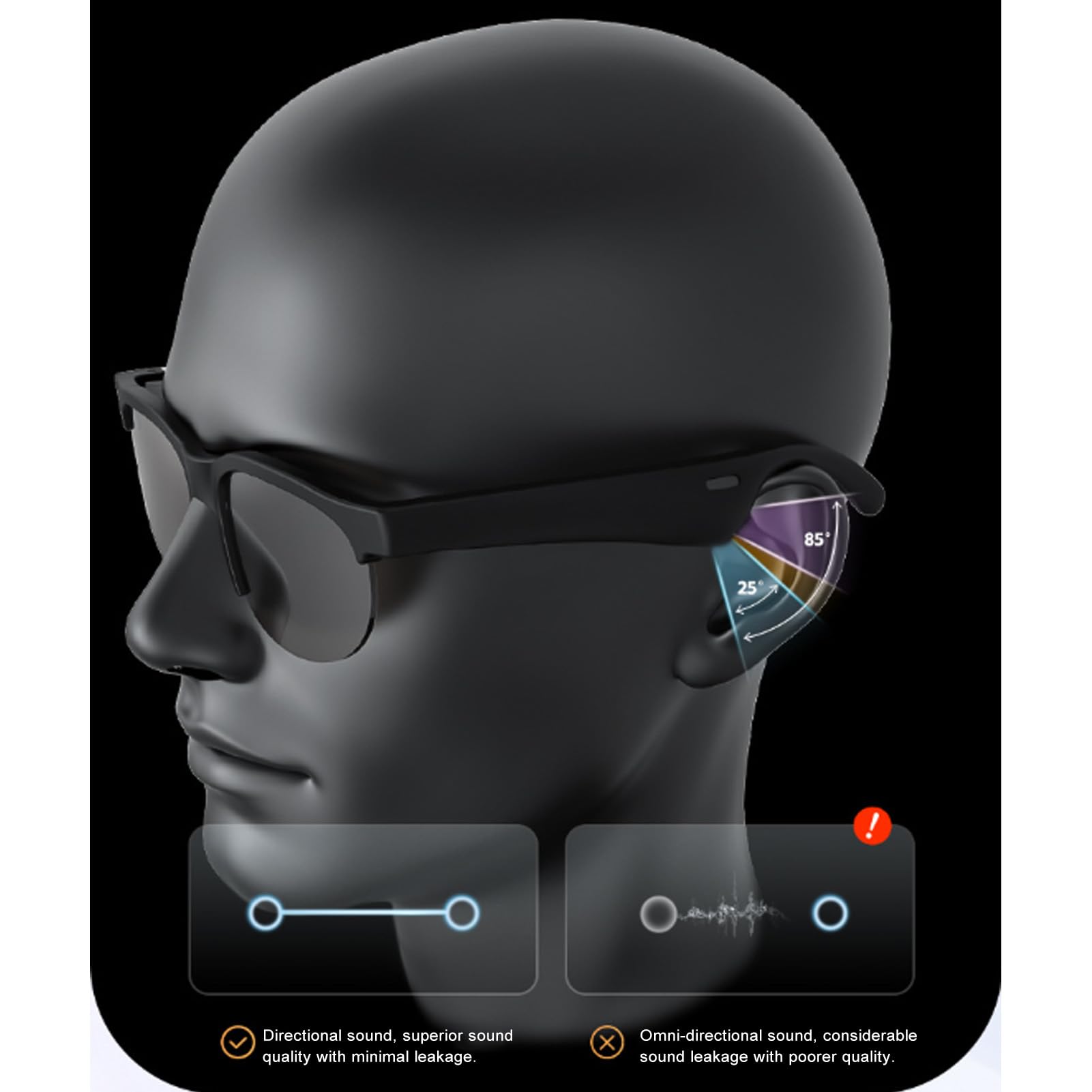 Smart Glasses Mit AI Übersetzer - Echtzeit Übersetzungsbrille 160 Sprachen