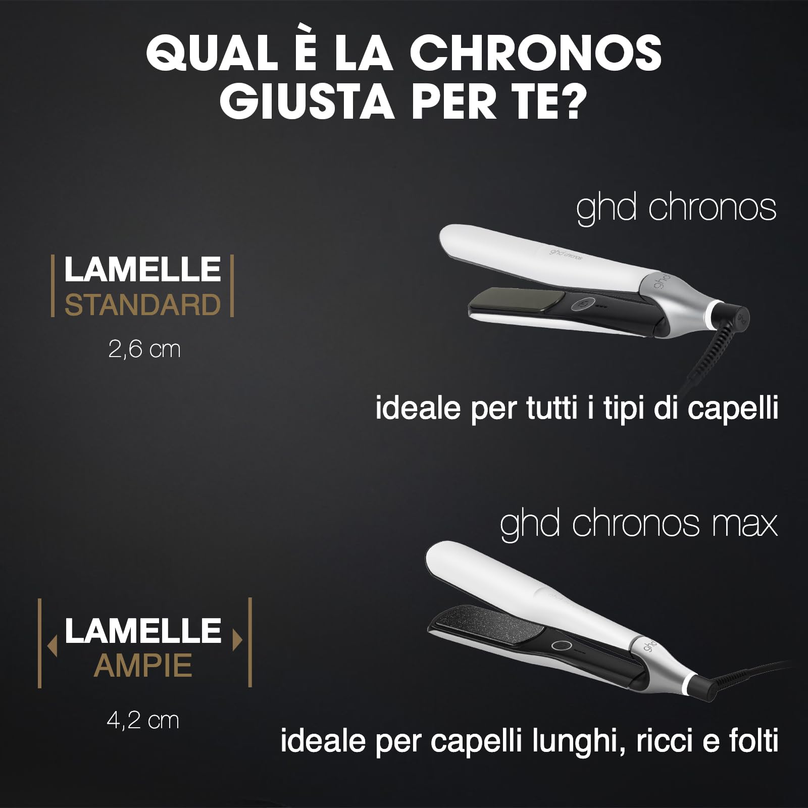 ghd Chronos Max - Piastra per capelli a lamelle larghe - Bianca | 90% di luminosità in più, Tecnologia HD Motion Responsive per Styling 3 Volte più Veloce Senza Danni da Calore Estremo