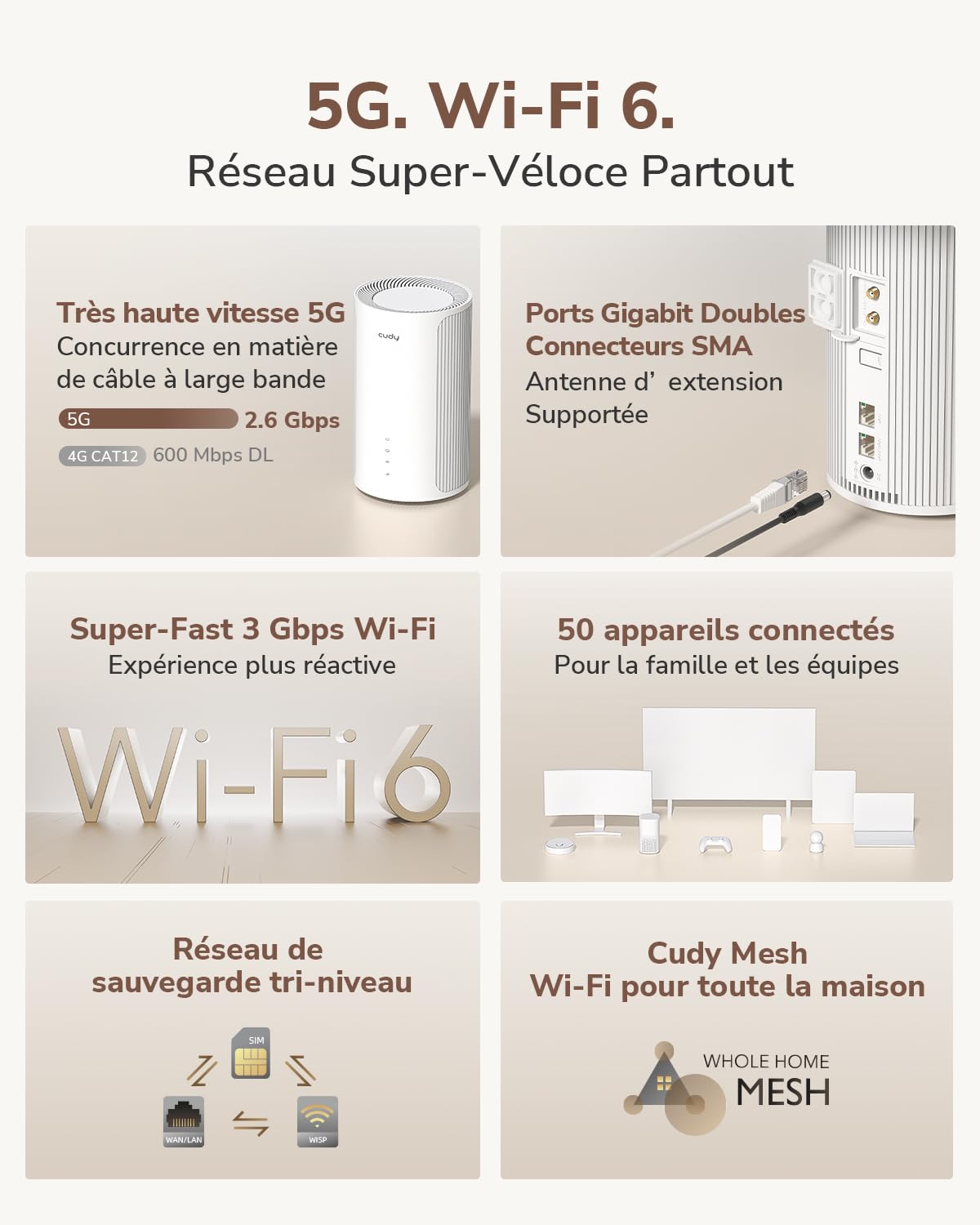 Routeur Cudy P2 5G avec emplacement pour carte SIM Débloqué SA/NSA AX3000 Wi-Fi 6 pour toute la maison, Routeur cellulaire 5G, MU-MIMO, application Mesh Cudy, support du serveur et du client VPN