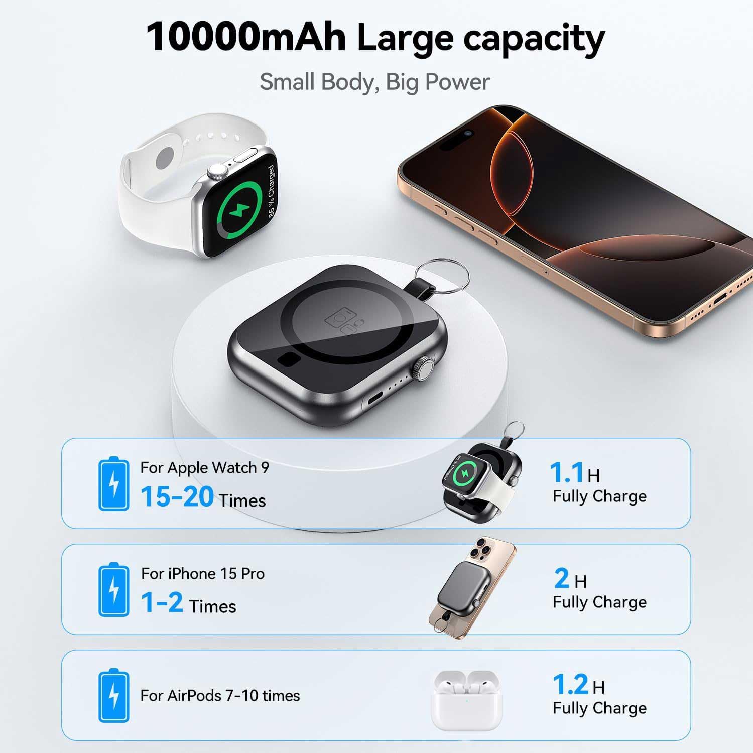 Power Bank magnetico da 10000 mAh con cordino staccabile, caricabatterie wireless magnetico 3 in 1, ricarica rapida PD da 22,5 W, batteria portatile compatta per iPhone 16/15/14/13/12, Apple