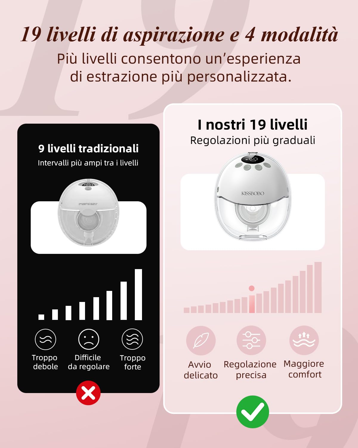 KISSBOBO K8 Tiralatte Elettrico Indossabile Doppia