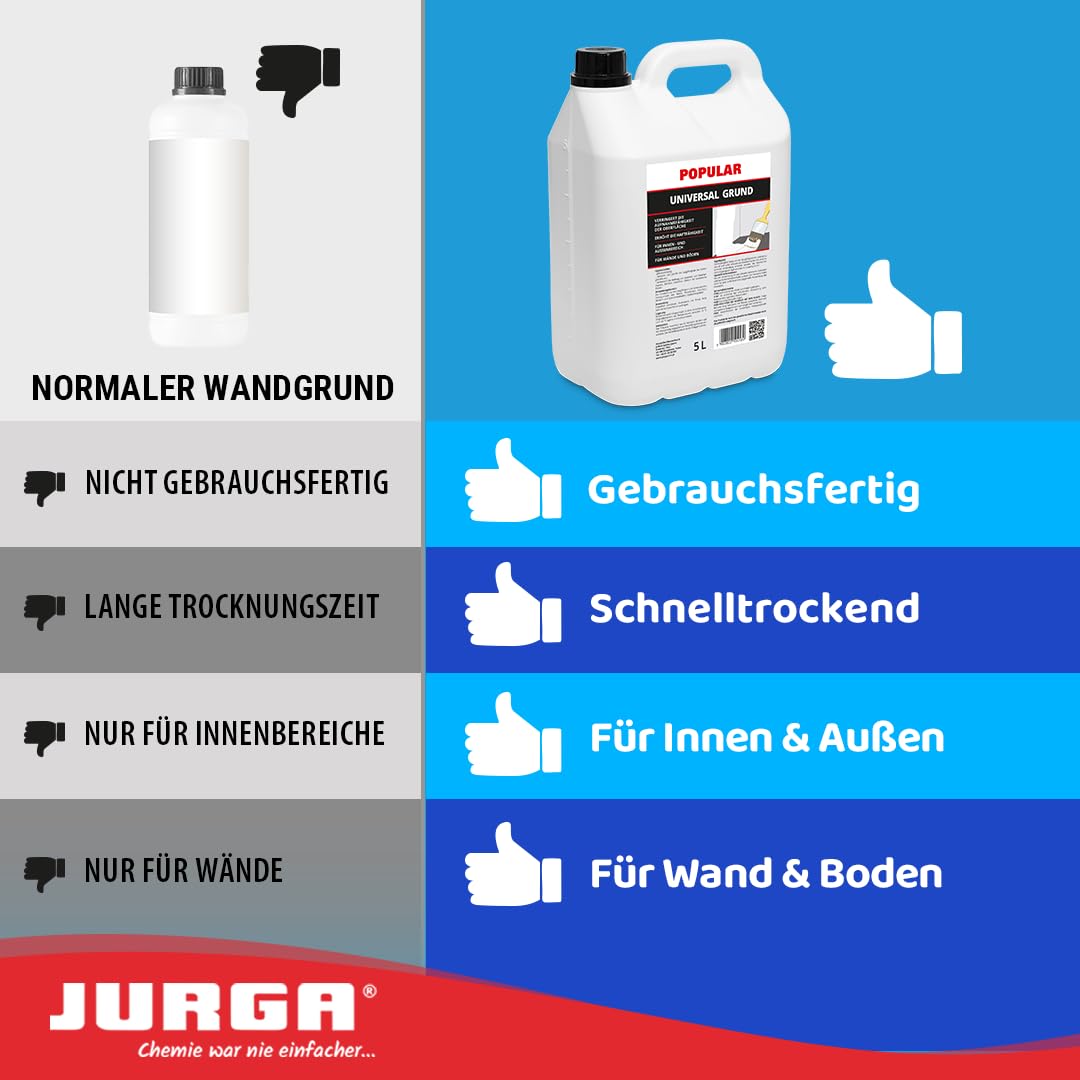 JURGA Universal Grund Popular (20L≈100m² bis 200m²) Grundierung für Wand & Boden (2x 10l)
