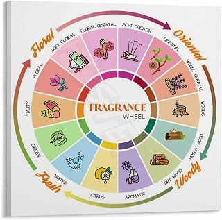Complete Guide Of Fragrance Wheel Poster (4) Canvas Painting Wall Art Poster for Bedroom Living Room Decor 20x20inch(50x50cm)