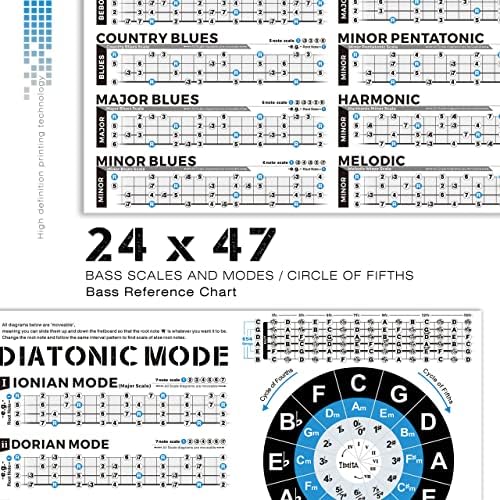 bass scale modes