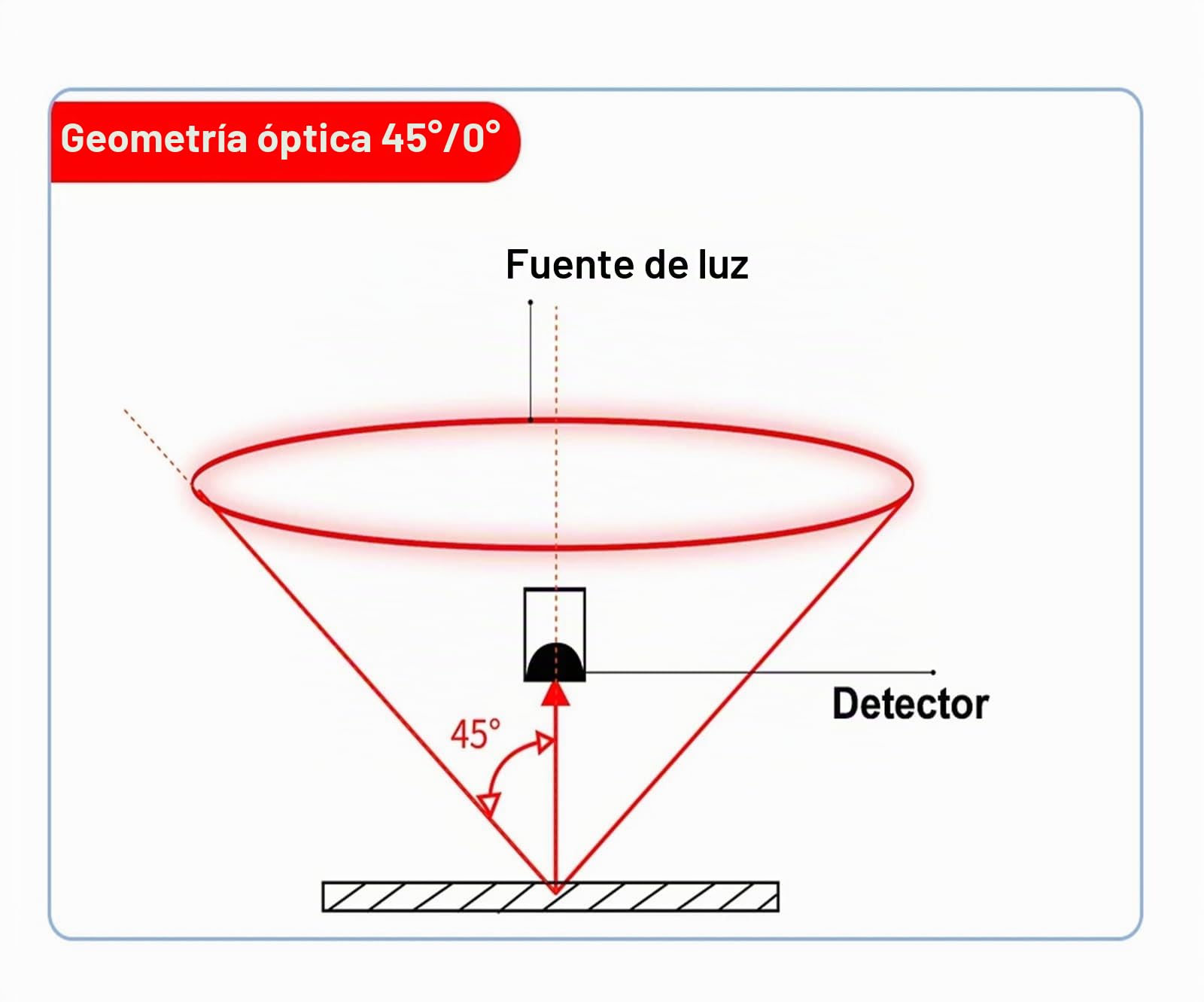 Colorímetro Digital portátil for recubrimientos, aplicación móvil, Pantone NCS Ral CMYK 45°/0°, más económico, LS170