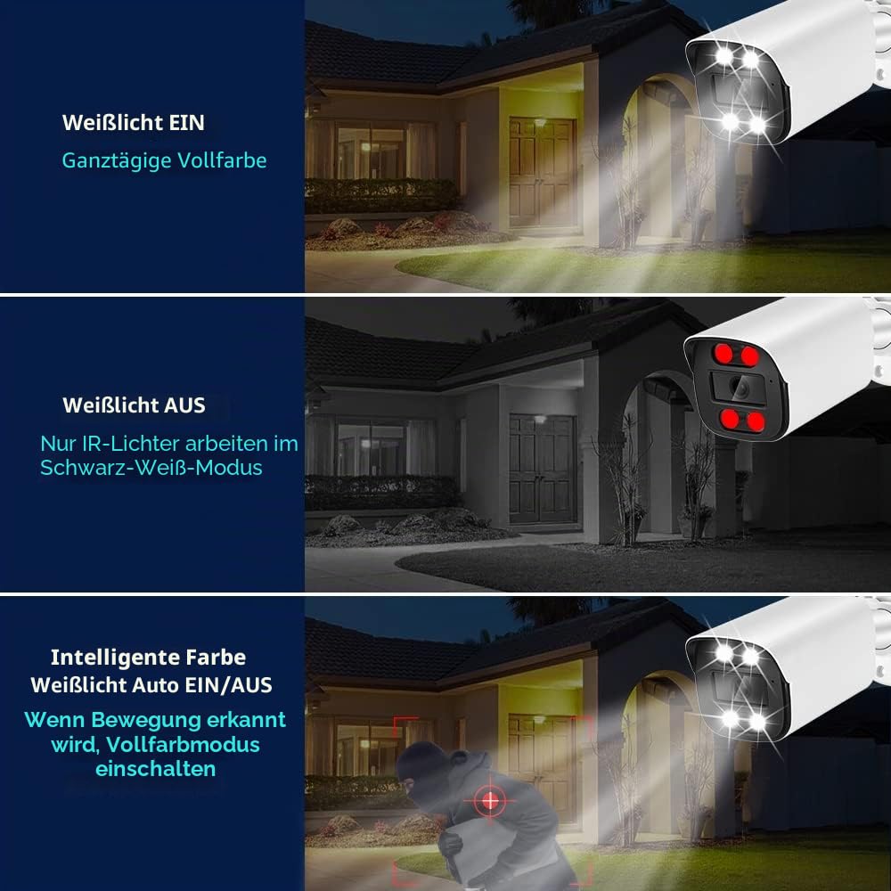5MP POE Kamera Outdoor Security 1920P HD Farbe Nachtsicht Menschenerkennungsalarm Metallgehäuse IP66 Wasserdichter Fernzugriff
