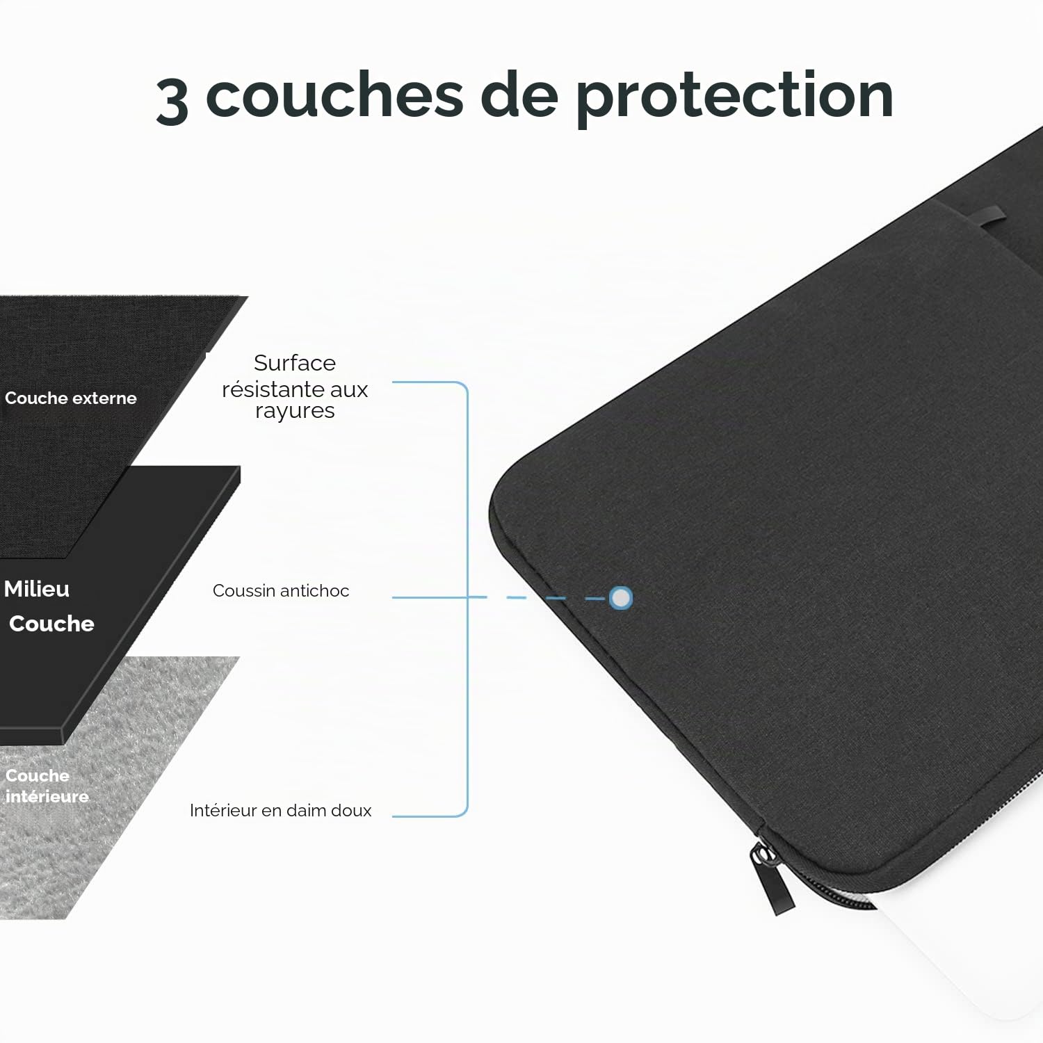 ProElife Housse de Protection 13" MacBook Air 13.6" M5 M4 M3 2026-2024 MacBook Neo 13" 2026 A18 Pro Accessoire de Voyage résistante à l'eau Noir
