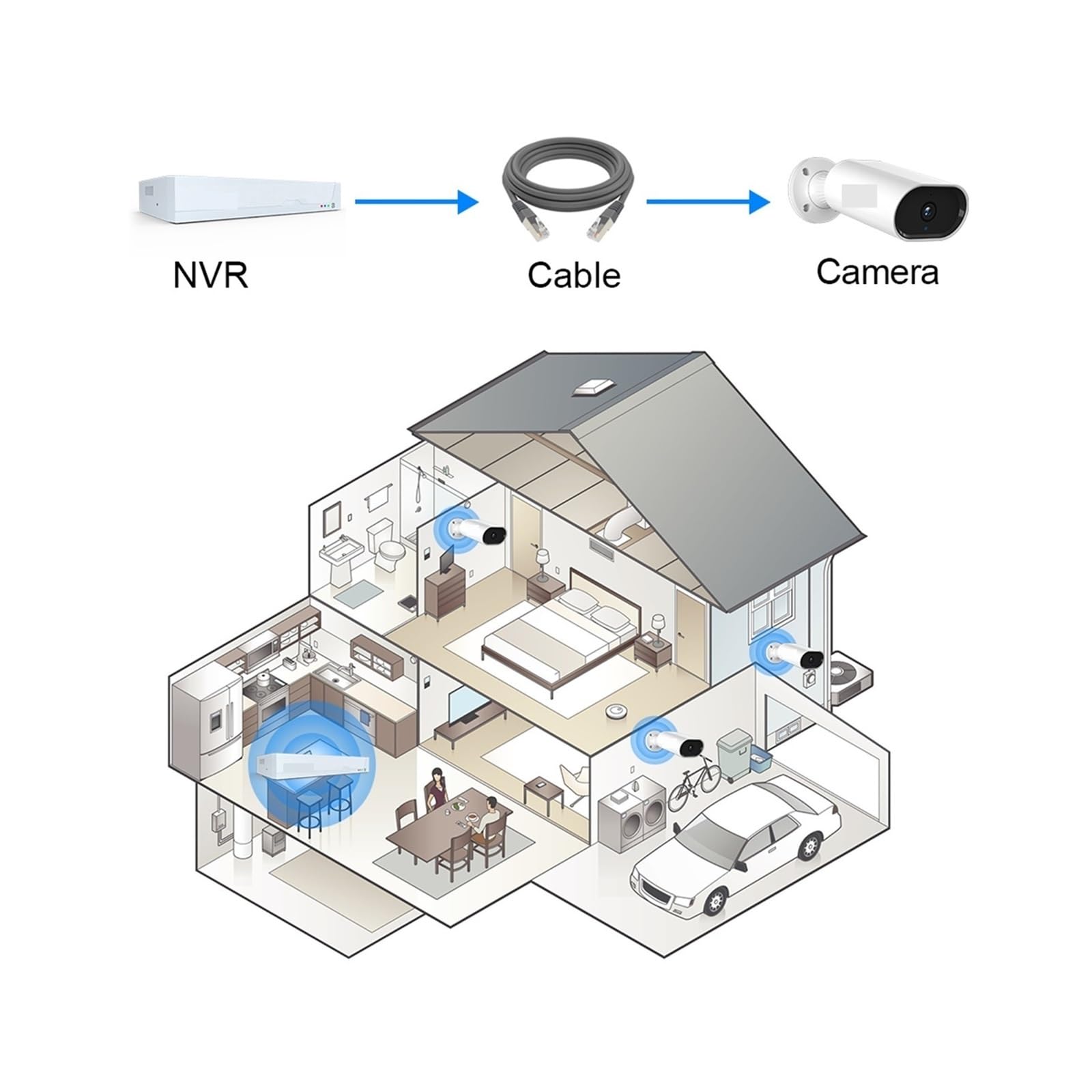 Kit Video Surveillance, Système de sécurité vidéo POE 5MP, Kit de Surveillance NVR H.265 1920P, système de caméra de vidéosurveillance résistant aux intempéries(None,8 Cameras)