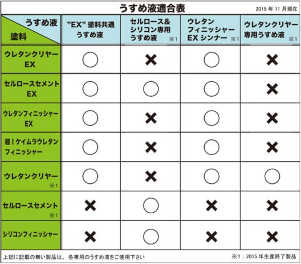 東邦産業 EX塗料共通うすめ液 100ml 0337
