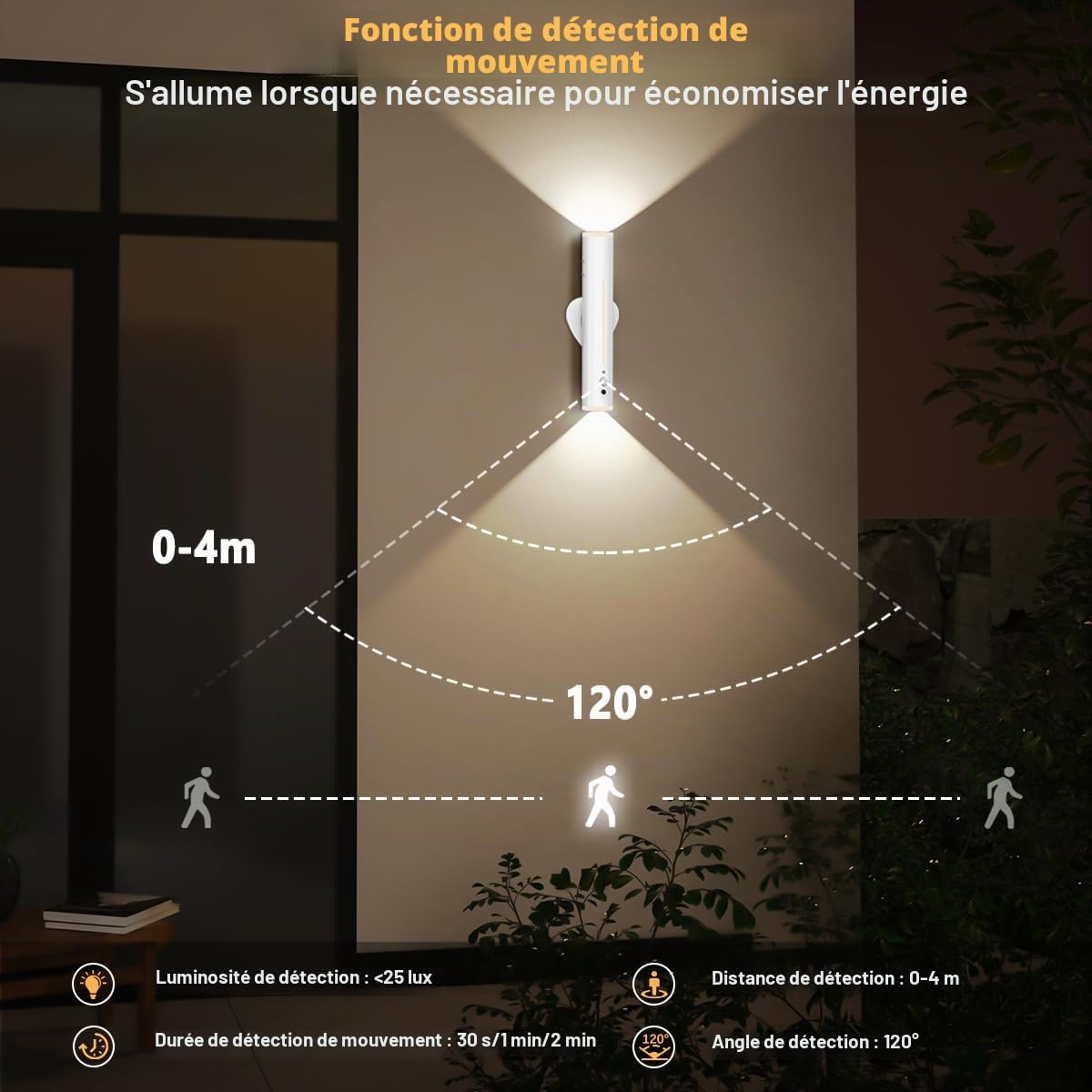 Lampe LED Murale Sans Fil Rechargeable, avec Detecteur de Mouvement 2 PCS